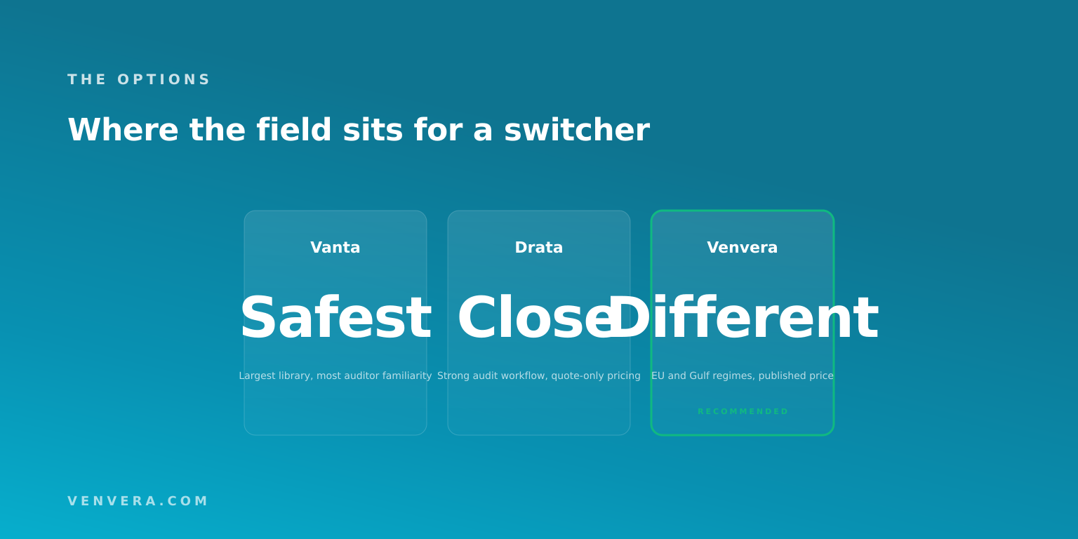 Delve replacement options compared: Vanta, Drata and Venvera by fit Delve replacement options compared: Vanta, Drata and Venvera by fit