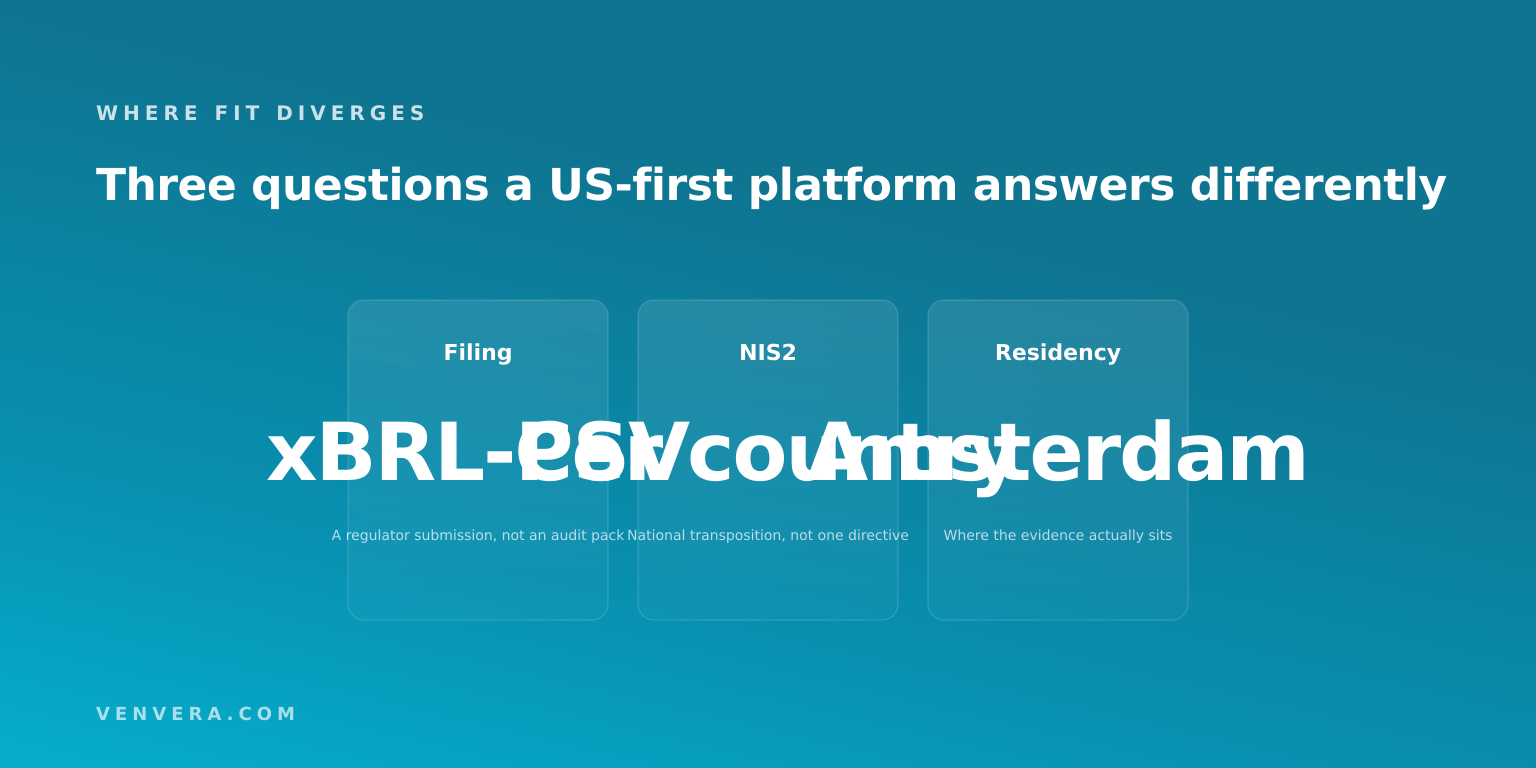 Three areas where a US-first compliance platform and an EU-first one diverge: filing format, NIS2 per country, and data residency Three areas where a US-first compliance platform and an EU-first one diverge: filing format, NIS2 per country, and data residency