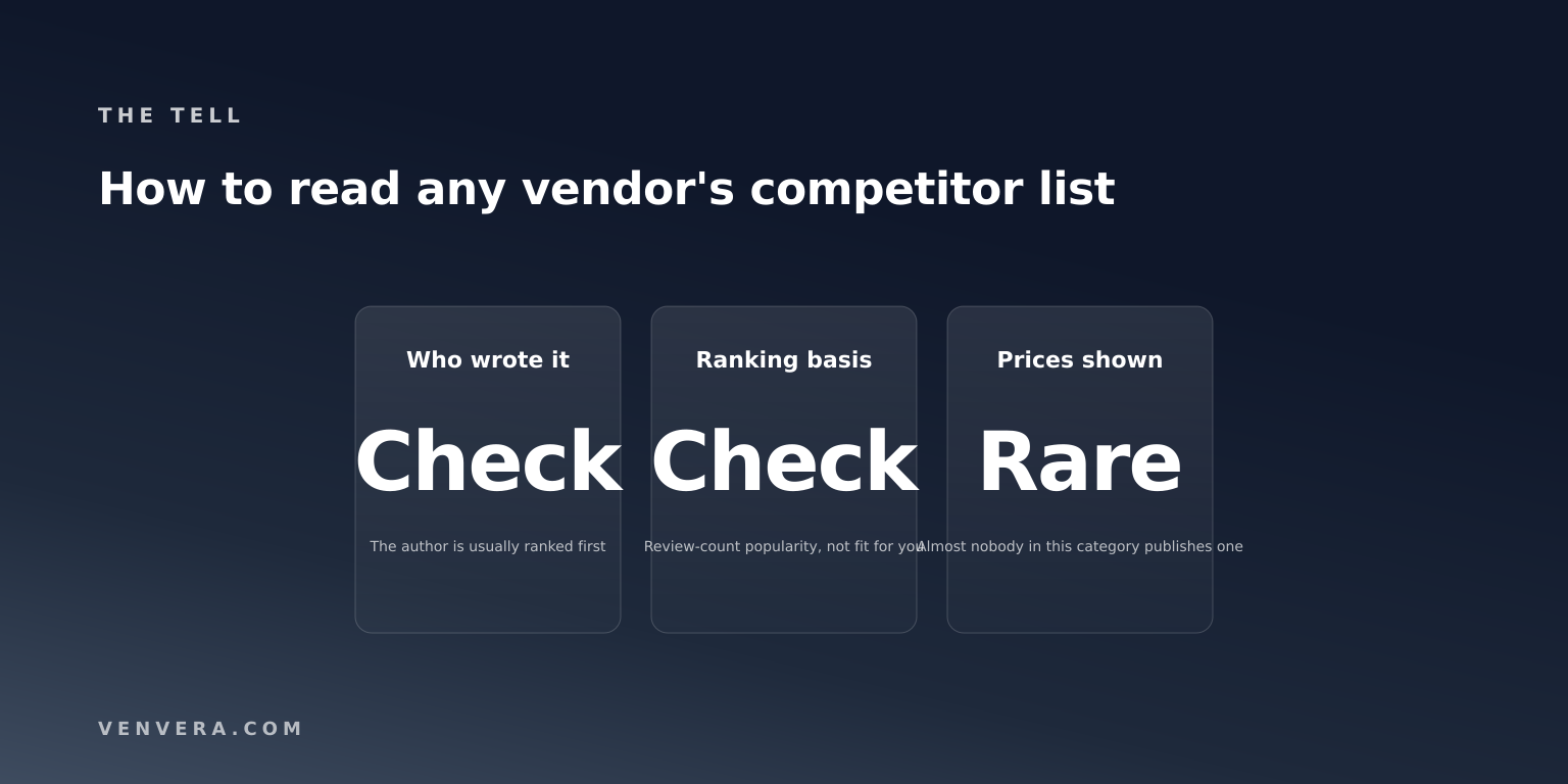 Three checks for reading a vendor-written competitor list: who wrote it, what the ranking is based on, and whether prices are shown Three checks for reading a vendor-written competitor list: who wrote it, what the ranking is based on, and whether prices are shown