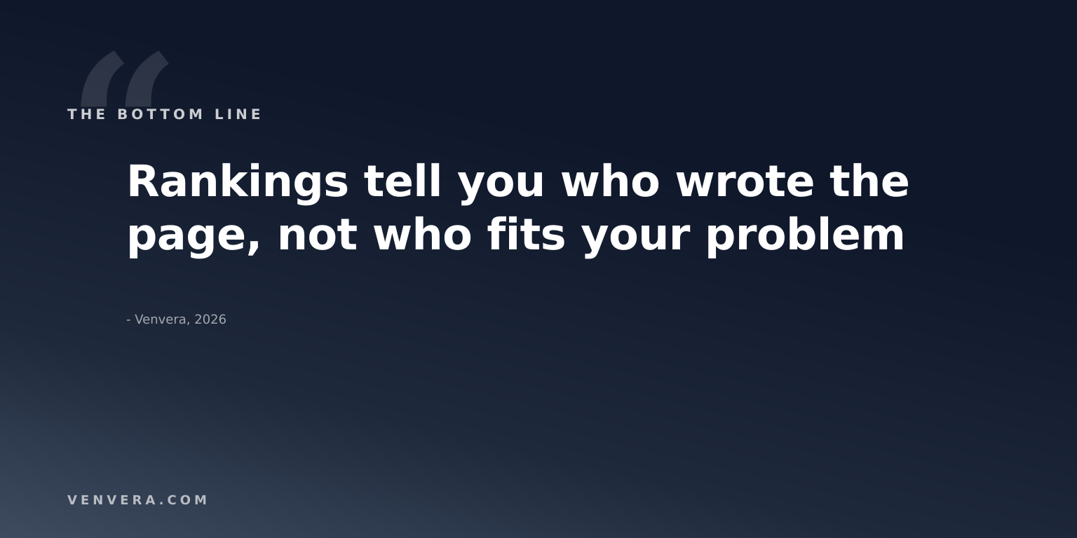 The bottom line on Secureframe competitor lists: a ranking tells you who wrote the page rather than who fits your problem