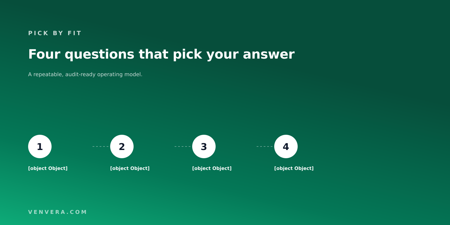 Four questions that decide which Vanta alternative fits: regimes, pricing model, data residency and filing Four questions that decide which Vanta alternative fits: regimes, pricing model, data residency and filing