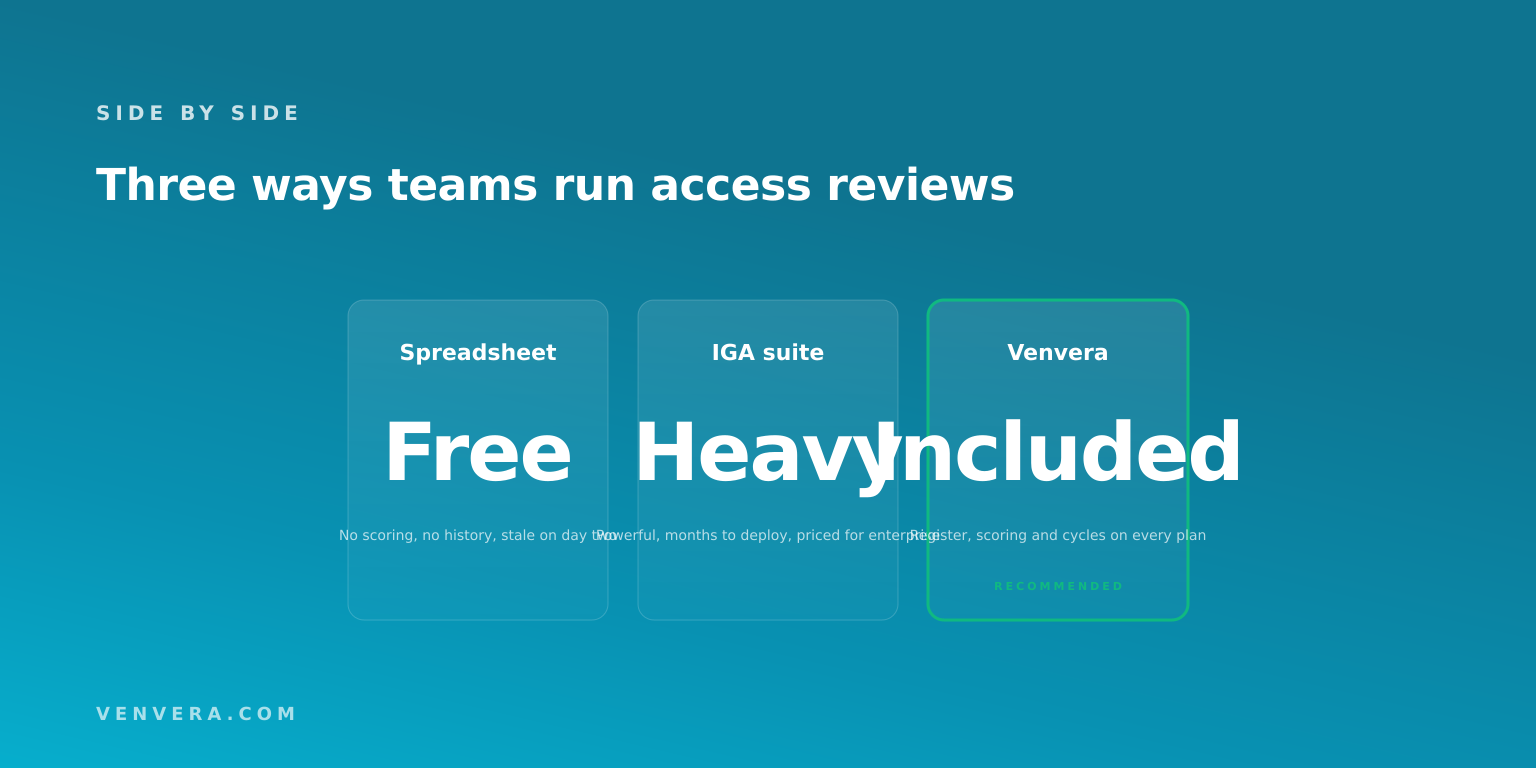 Spreadsheet, identity governance suite and compliance platform compared for access reviews Spreadsheet, identity governance suite and compliance platform compared for access reviews
