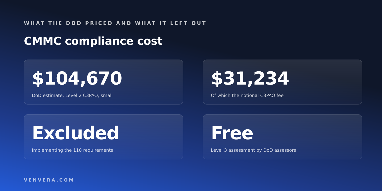 CMMC Compliance Cost: What the DoD Estimated