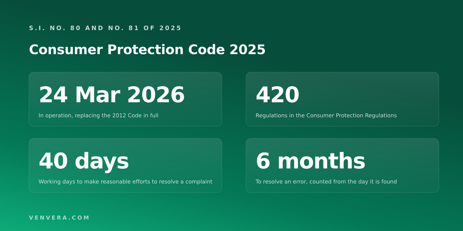 Consumer Protection Code 2025: What Firms Must Do