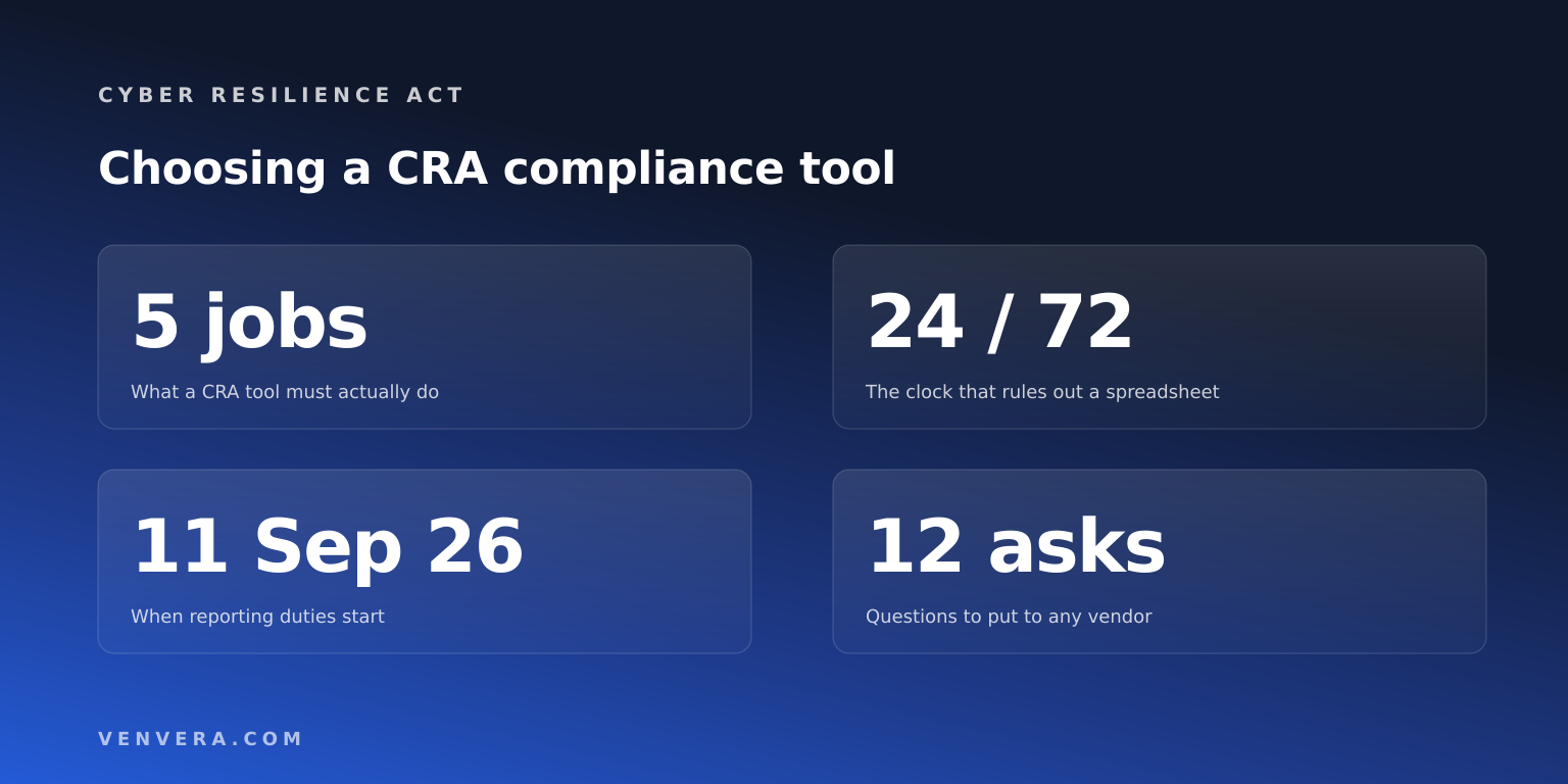Choosing a CRA Compliance Tool