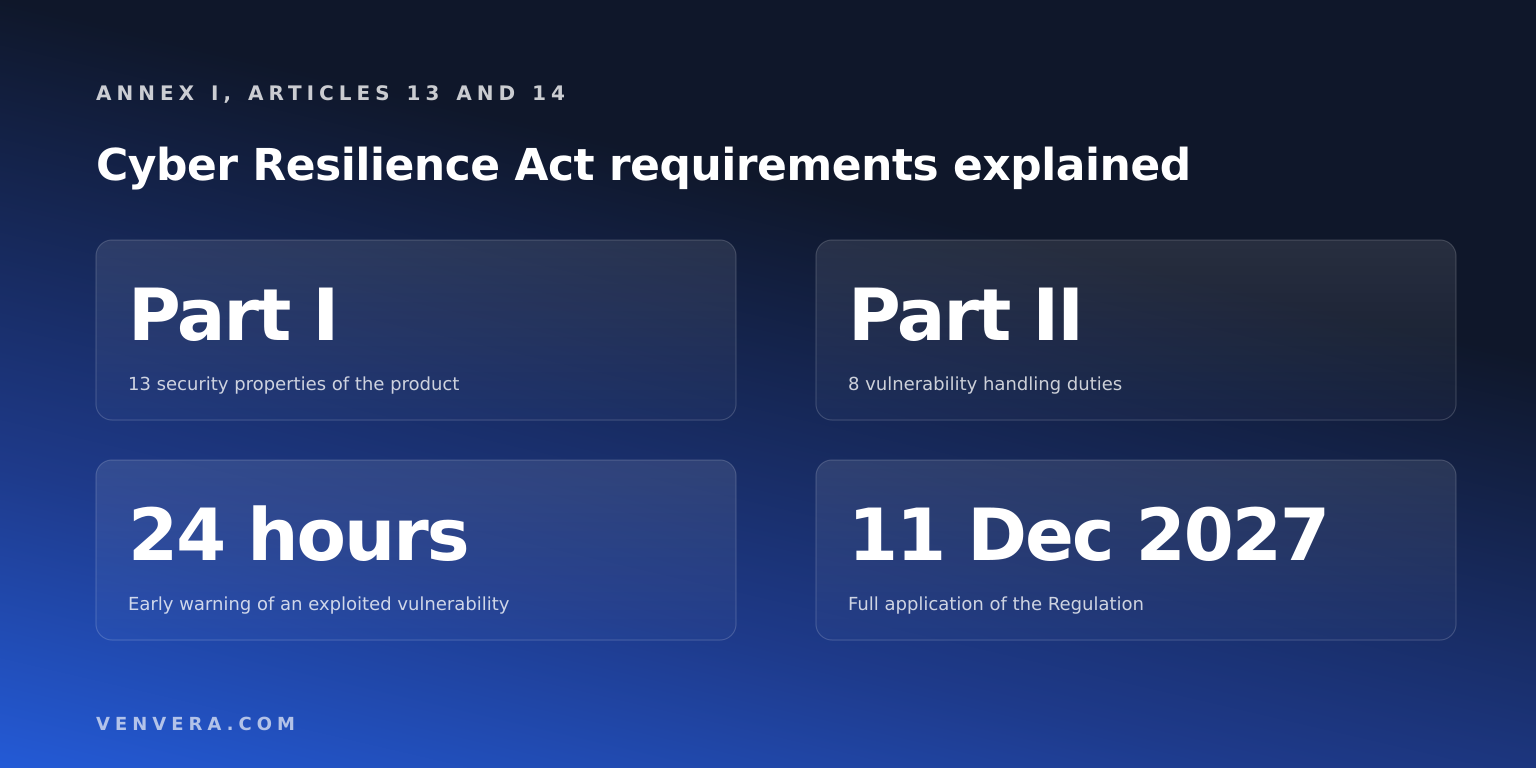 Cyber Resilience Act Requirements Explained