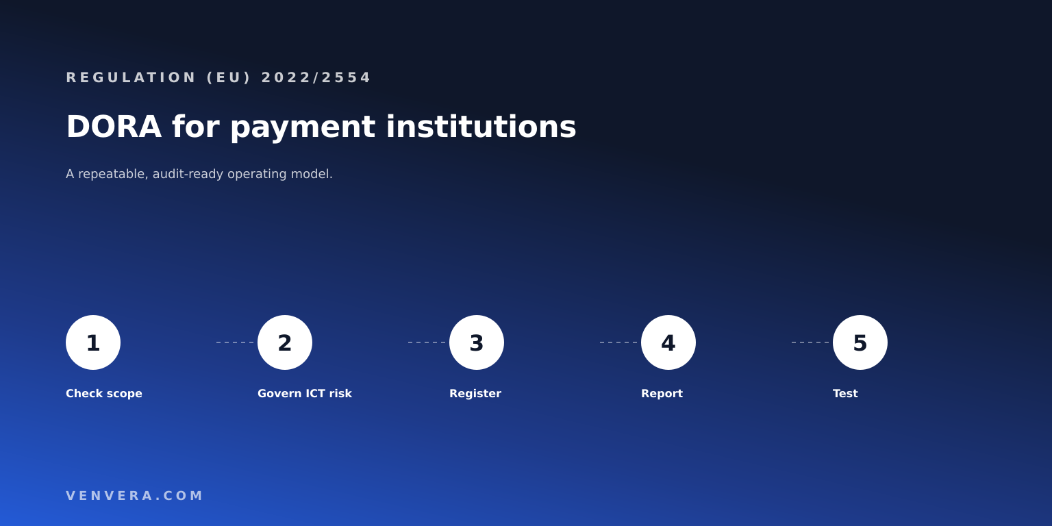DORA for Payment Institutions: Scope and TLPT