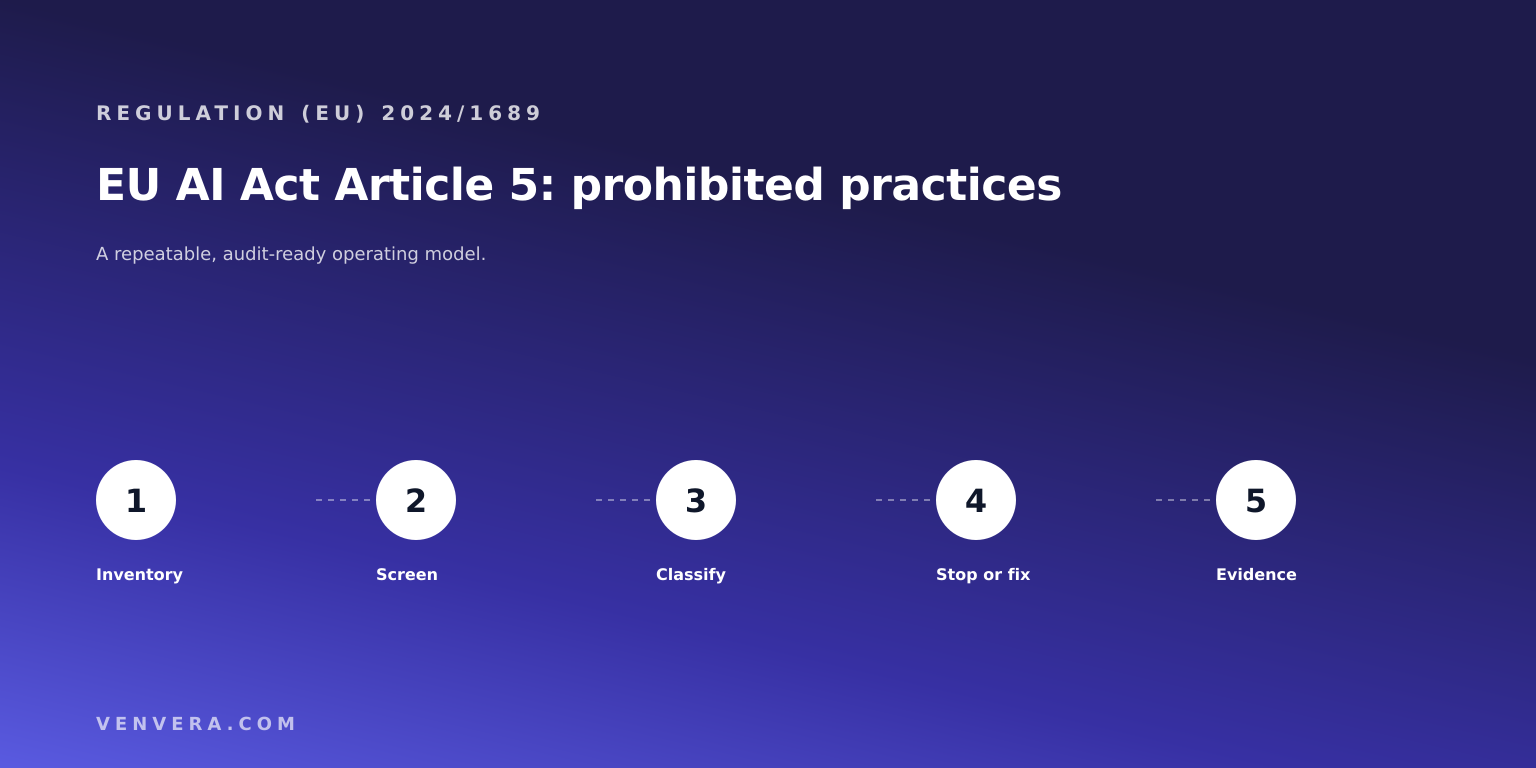 EU AI Act Article 5: Prohibited Practices