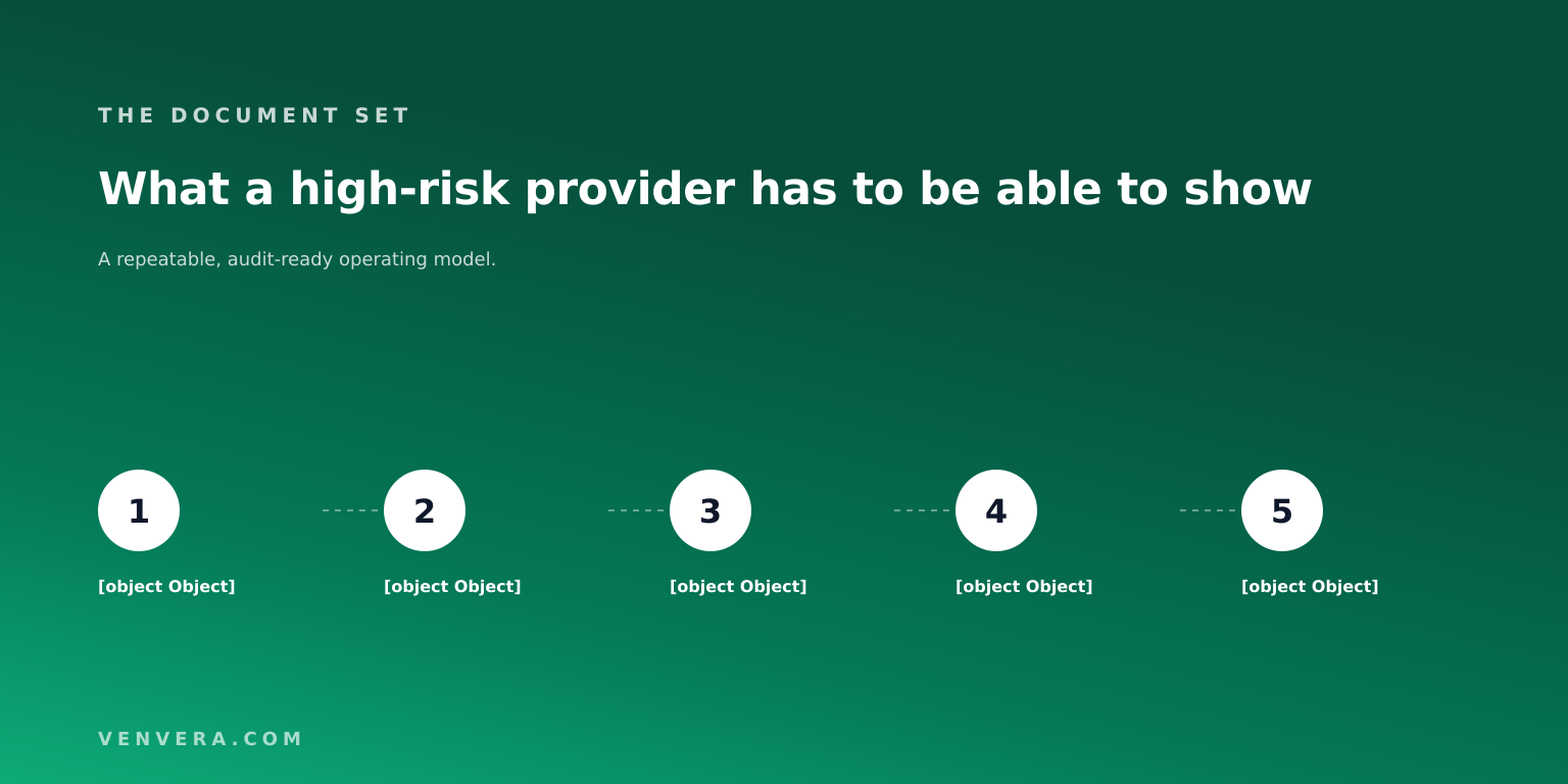 The EU AI Act document set for high-risk providers: risk management, data governance, technical documentation, logging, human oversight, post-market monitoring