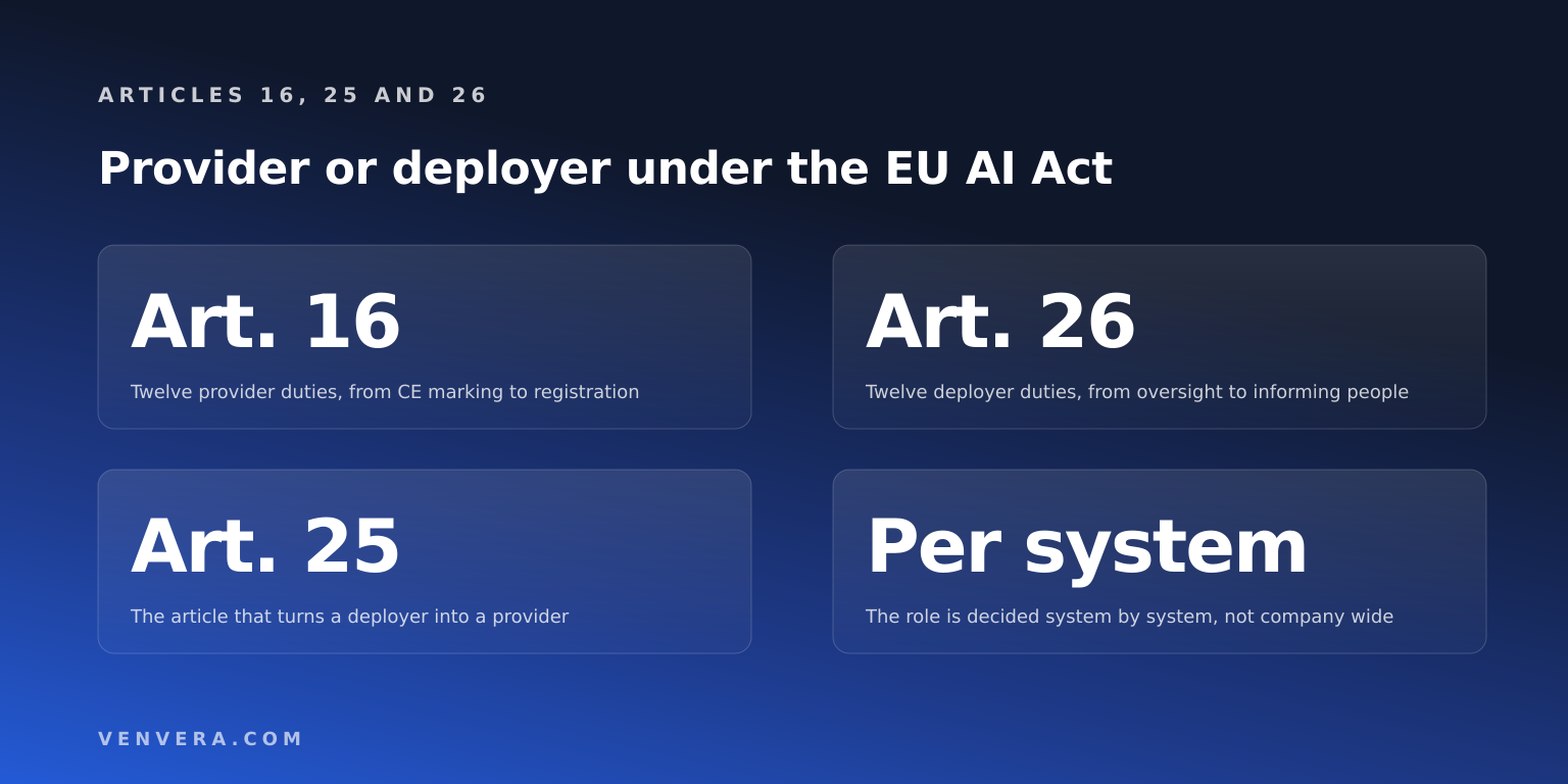 EU AI Act: Provider vs Deployer