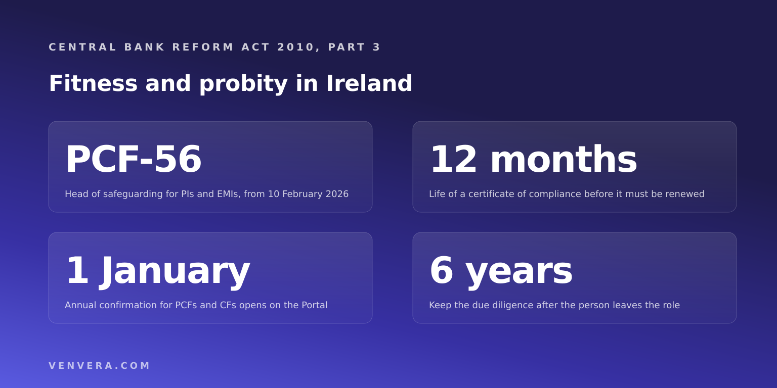 Fitness and Probity Ireland: Rules and PCF List