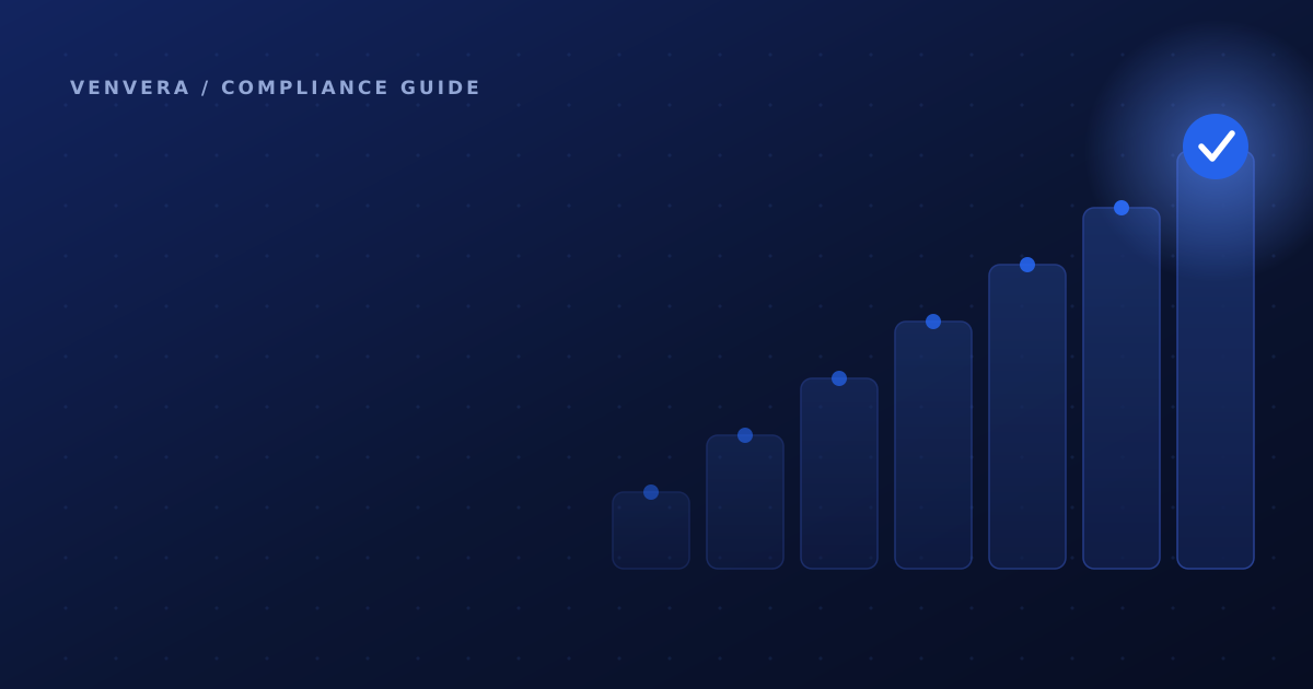 How to Become Compliant: A Step-by-Step Guide (2026)