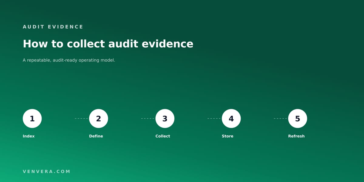 How to Collect Audit Evidence