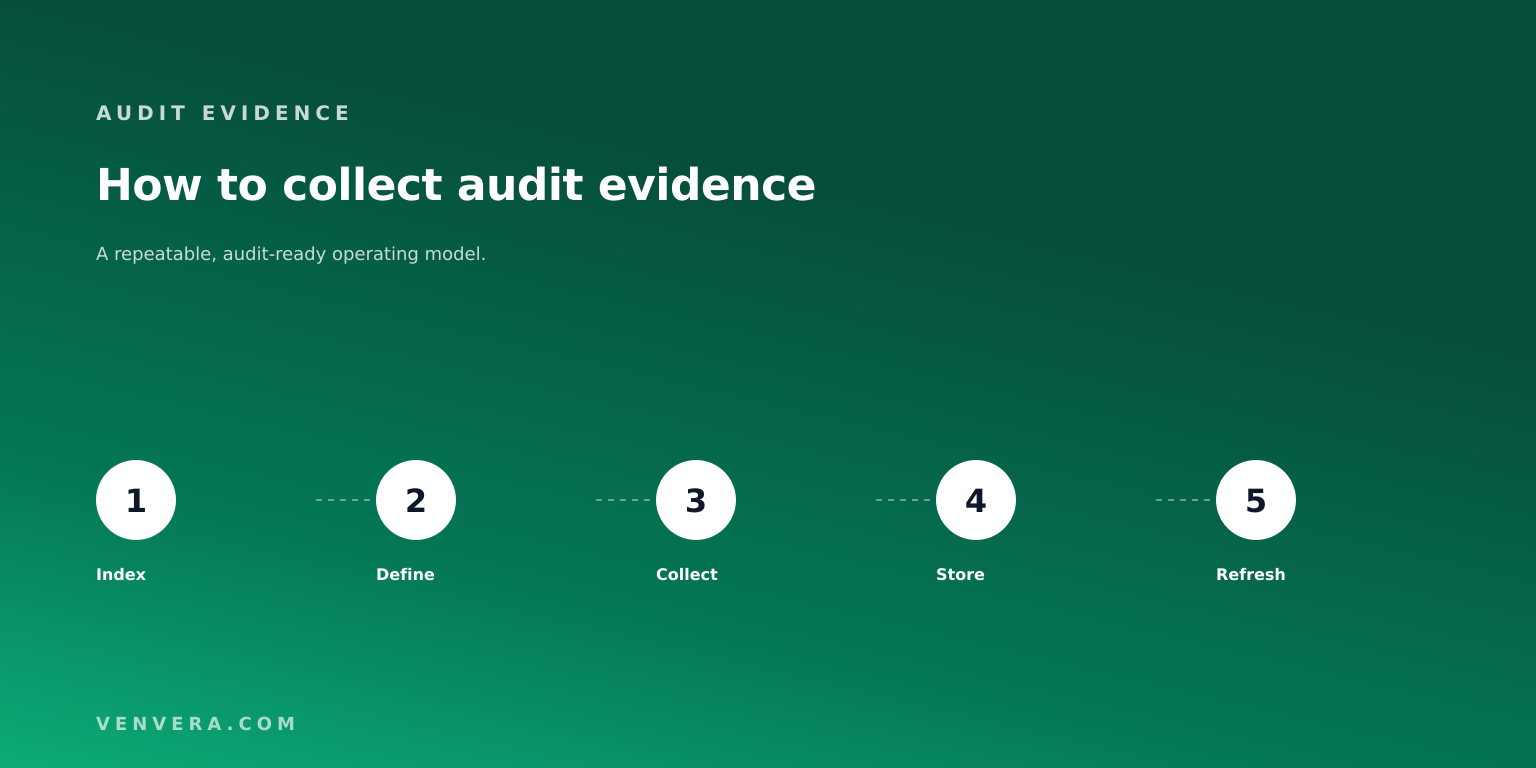 How to Collect Audit Evidence