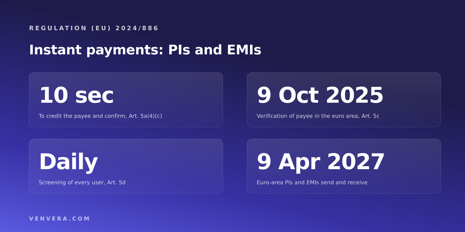 Instant Payments Regulation: EMI and PI Checklist