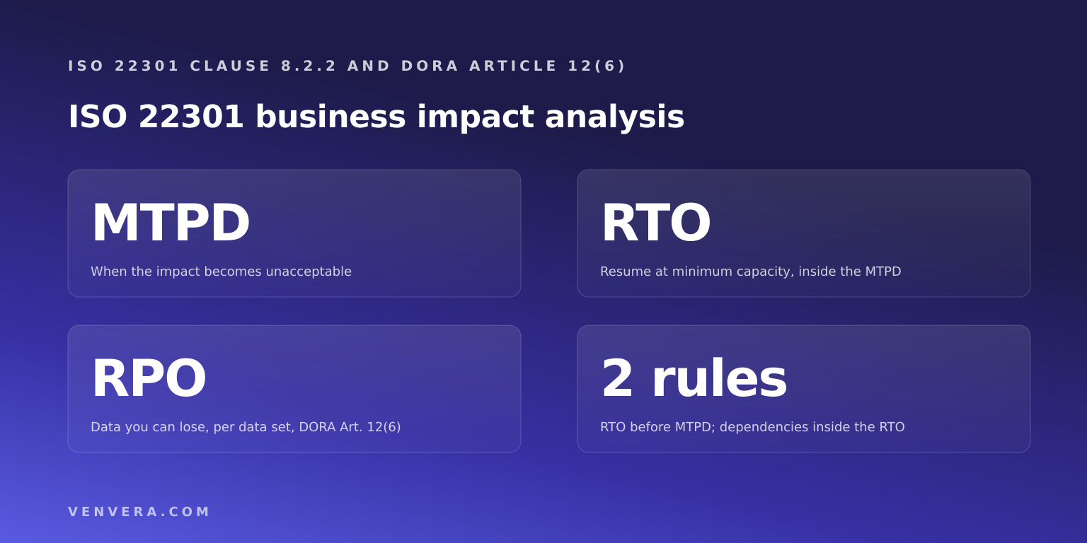 ISO 22301 Business Impact Analysis: Worked Example