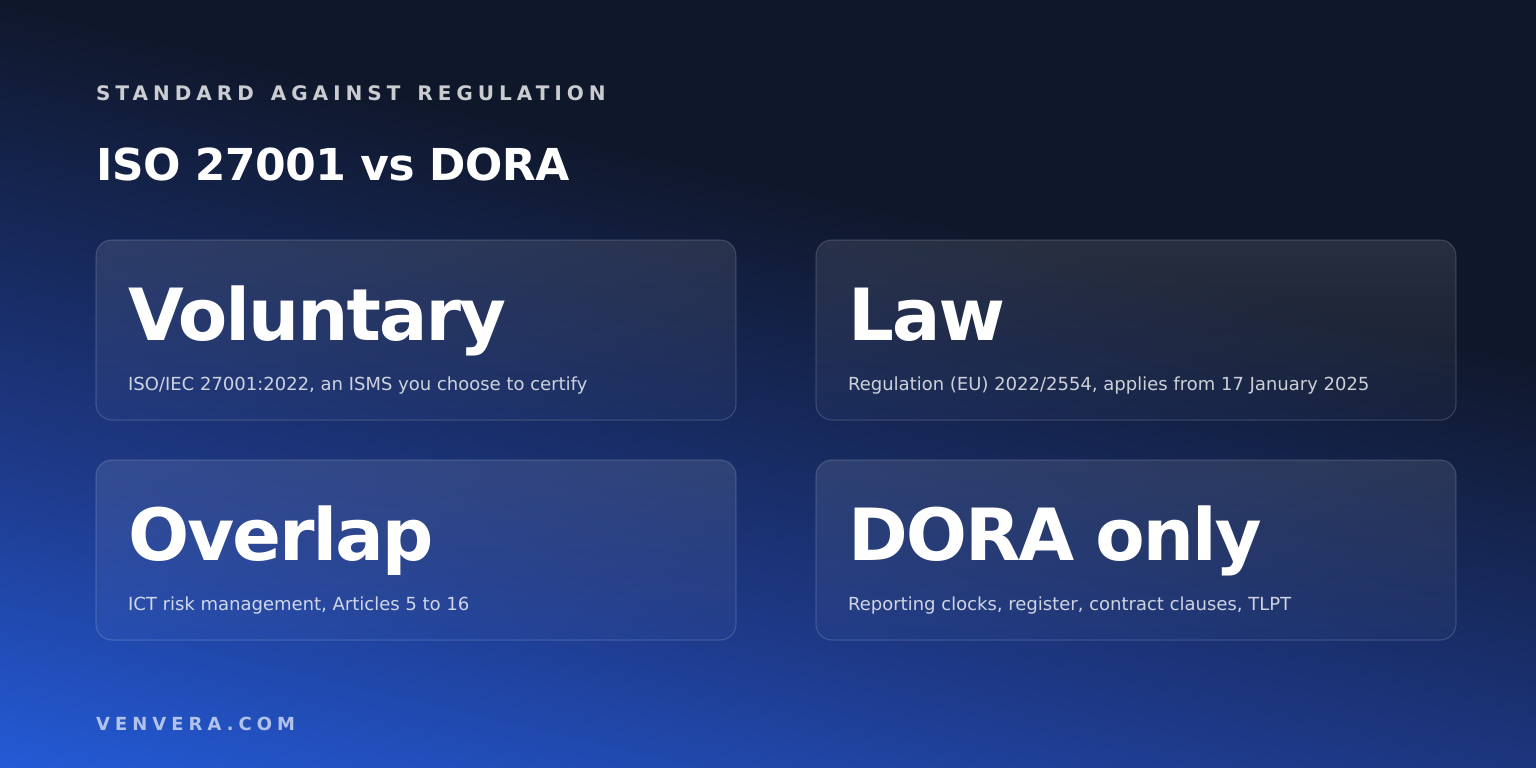 ISO 27001 vs DORA: What the Certificate Covers