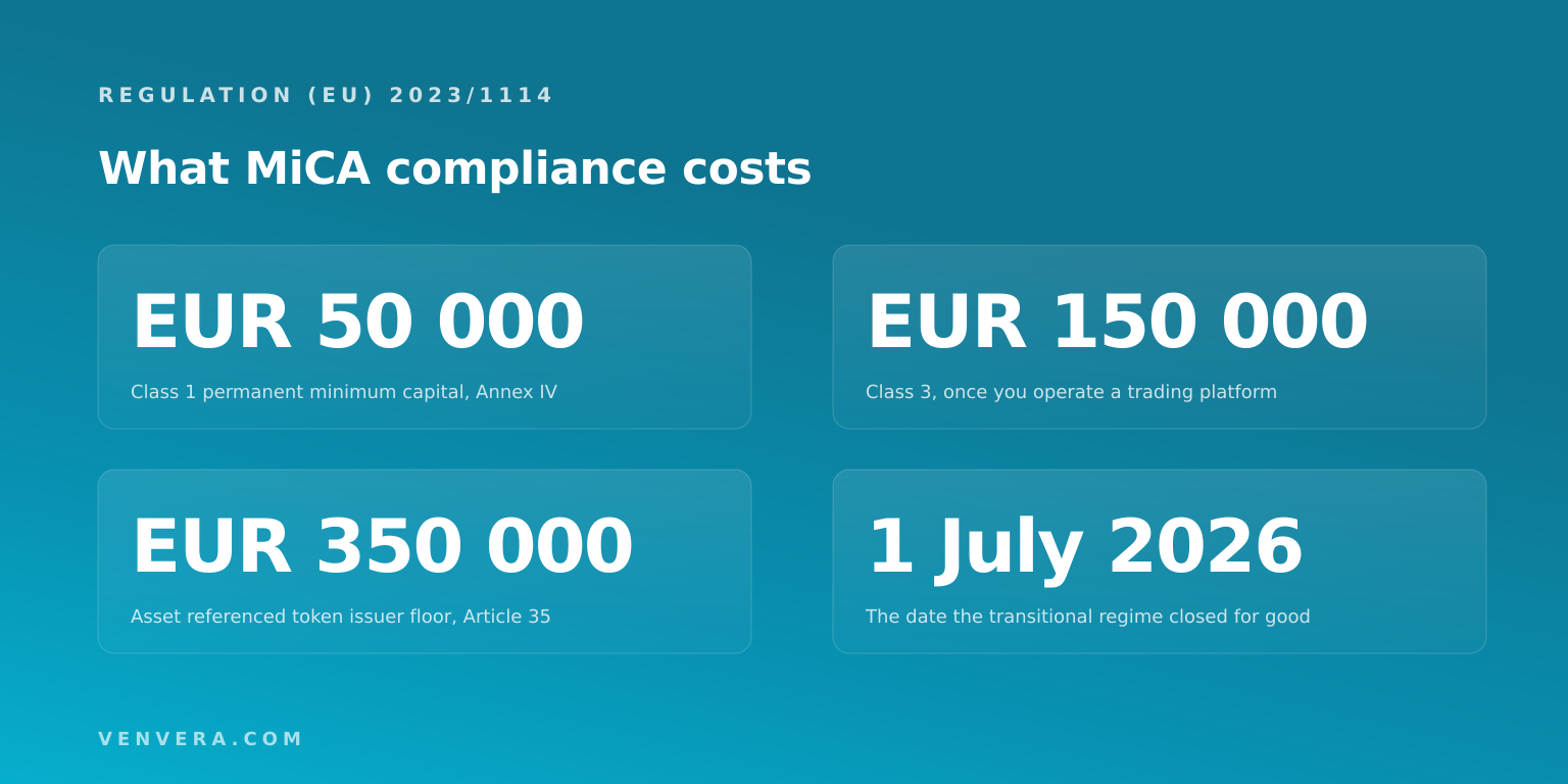 MiCA Compliance Cost After 1 July 2026