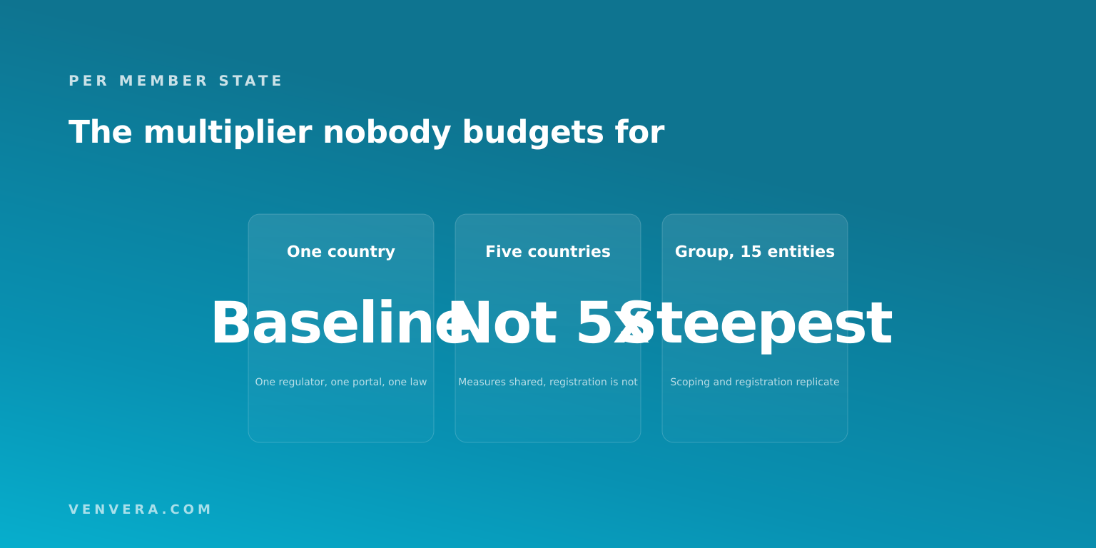 How NIS2 cost scales across one country, five countries and a fifteen entity group How NIS2 cost scales across one country, five countries and a fifteen entity group