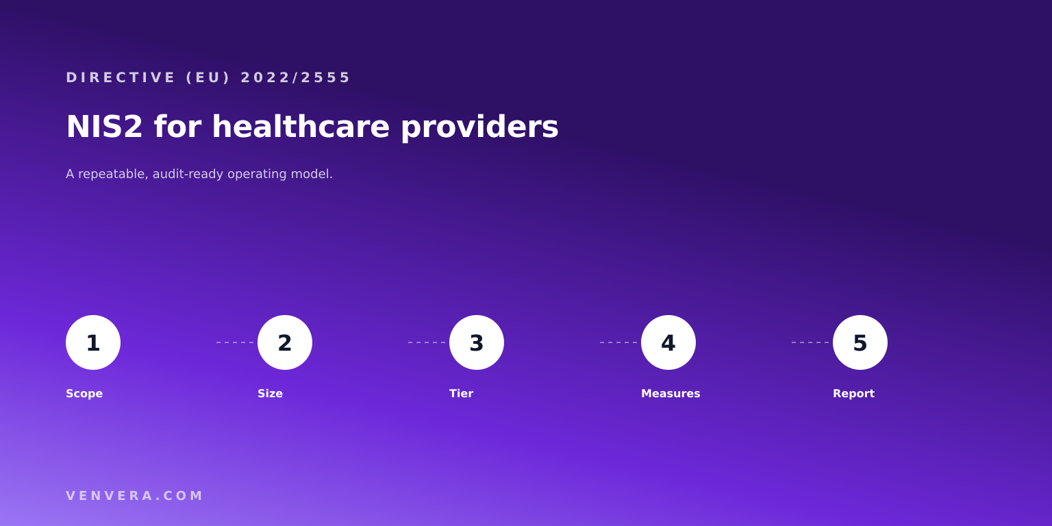 NIS2 for Healthcare Providers: Scope and Duties