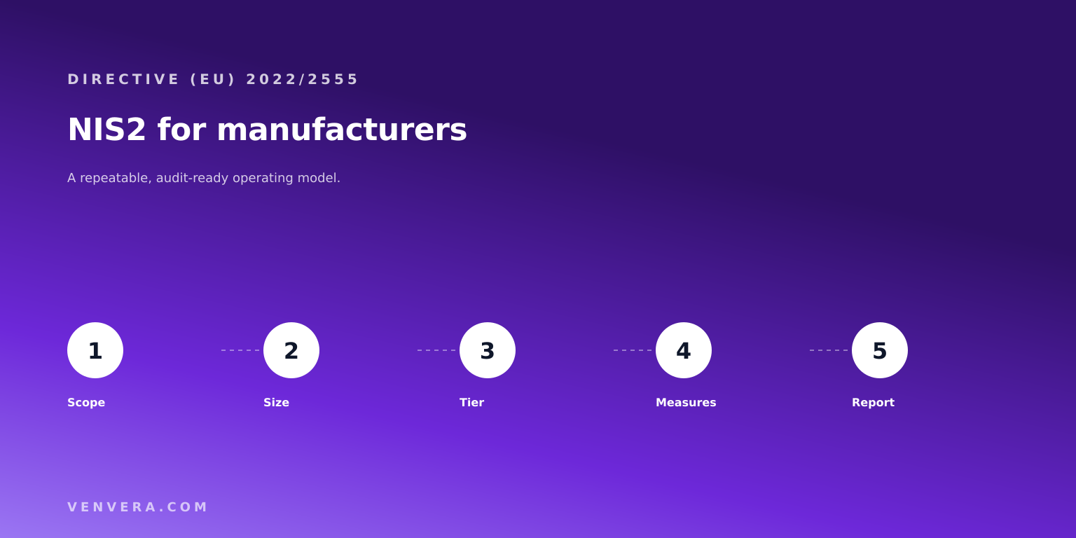 NIS2 for Manufacturers: Scope and Obligations