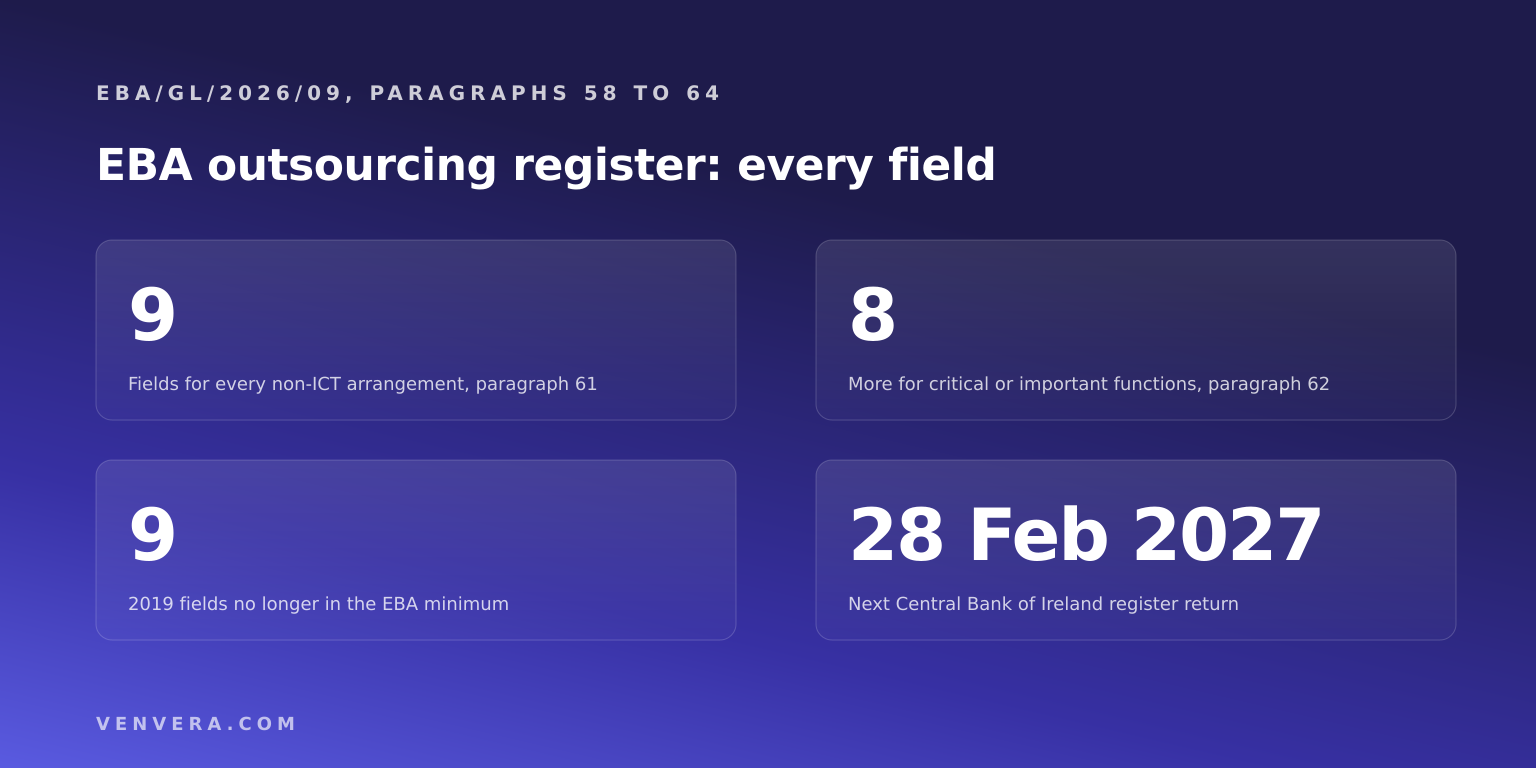 EBA Outsourcing Register: Every Required Field