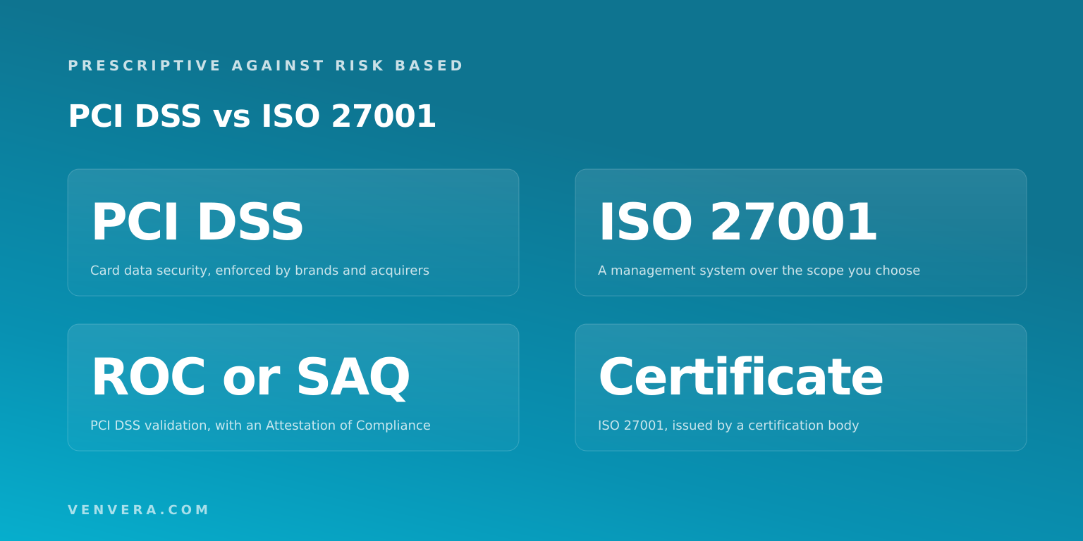 PCI DSS vs ISO 27001: Scope, Proof and Overlap