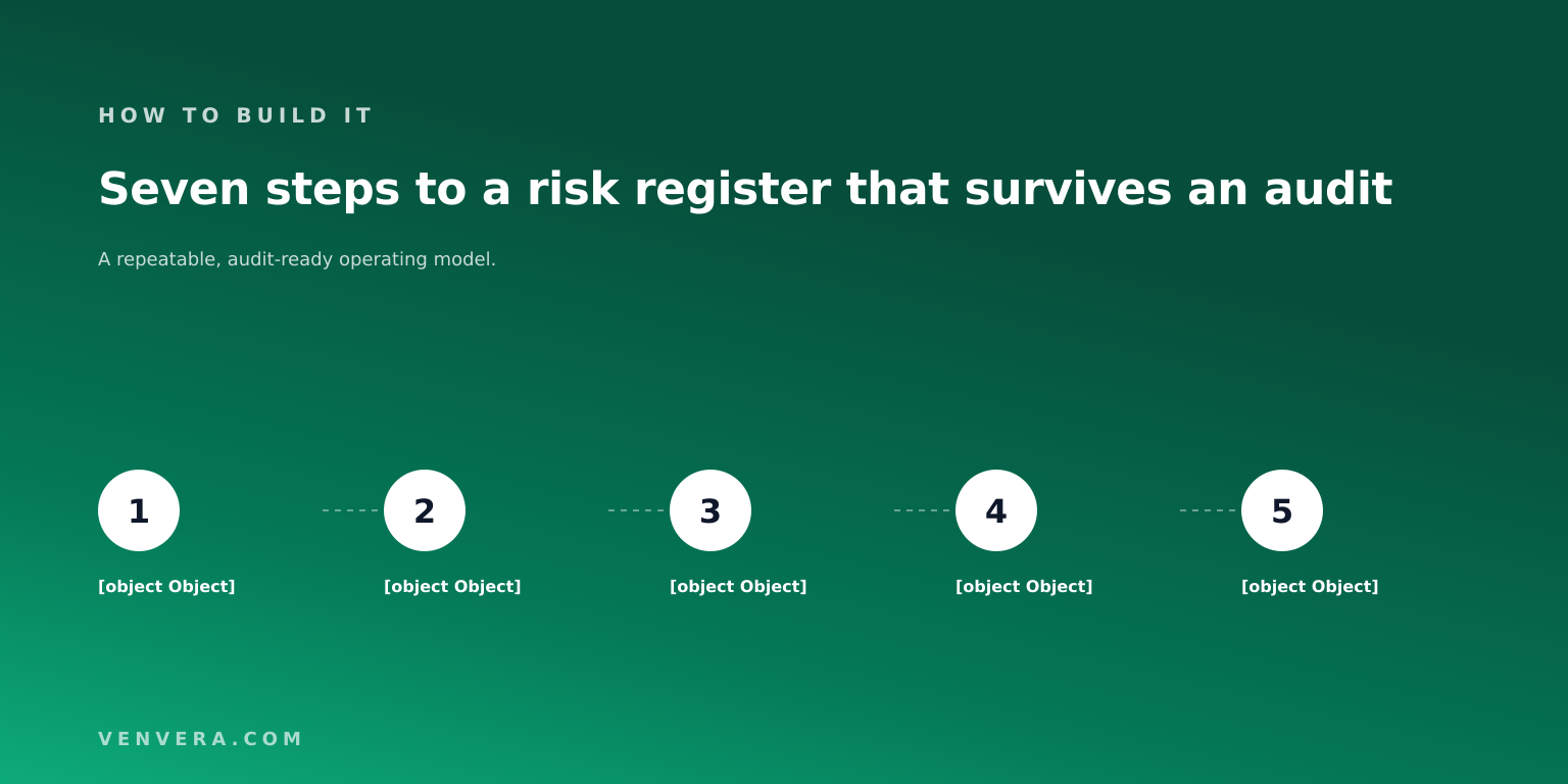 Seven steps to build a risk register: scope, scale, identify, score inherent, link controls, score residual, set appetite Seven steps to build a risk register: scope, scale, identify, score inherent, link controls, score residual, set appetite