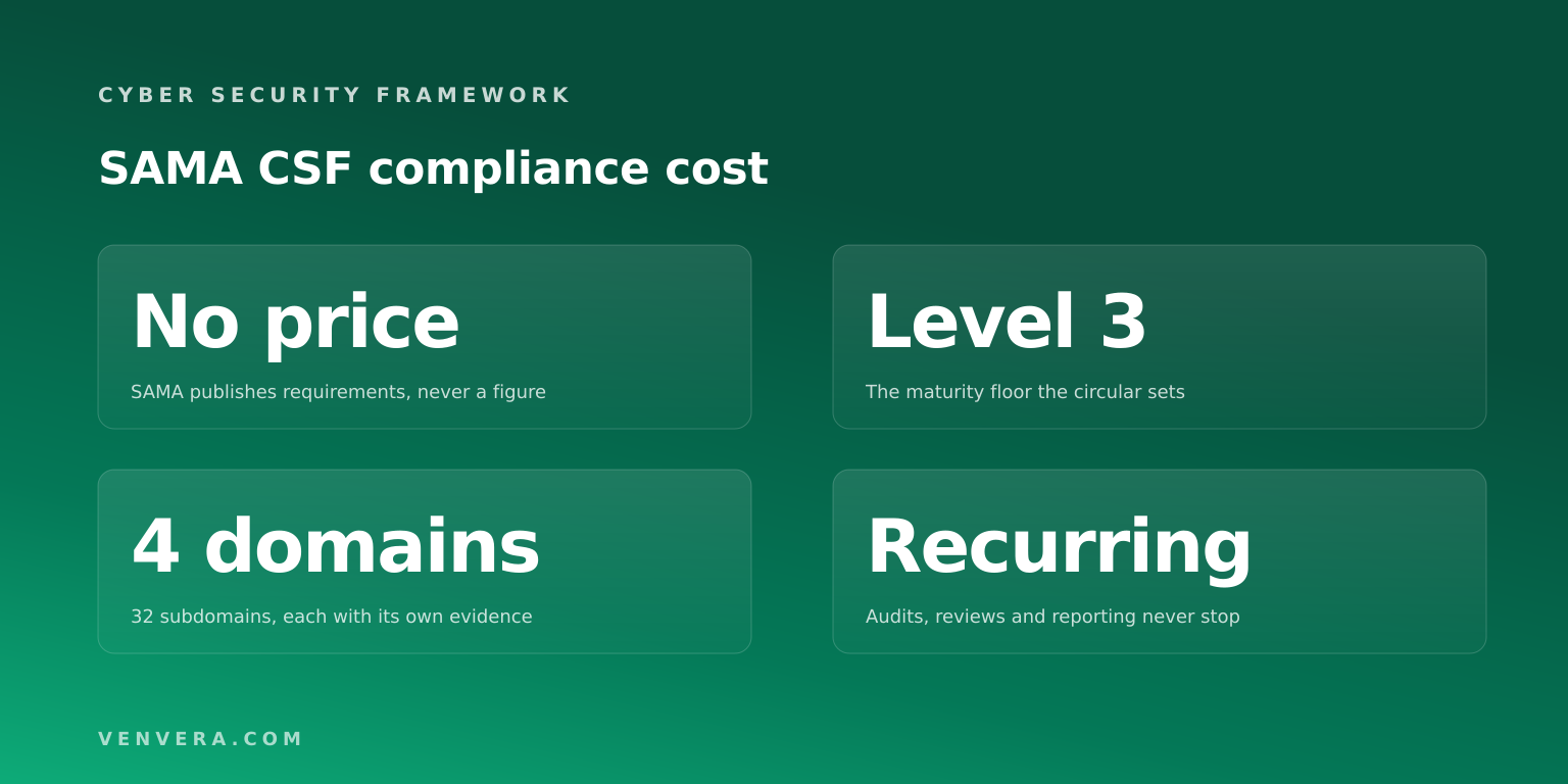 SAMA CSF Compliance Cost: What Drives It