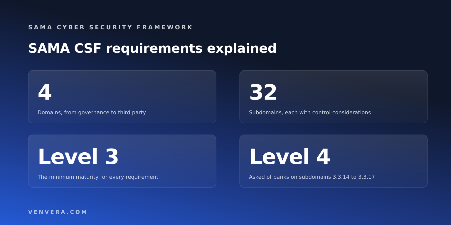 SAMA CSF Requirements Explained