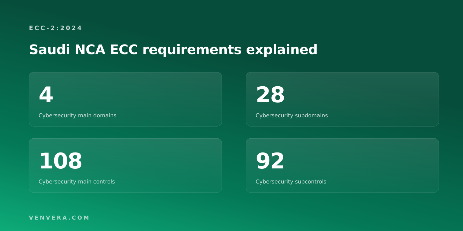 Saudi NCA ECC Requirements Explained
