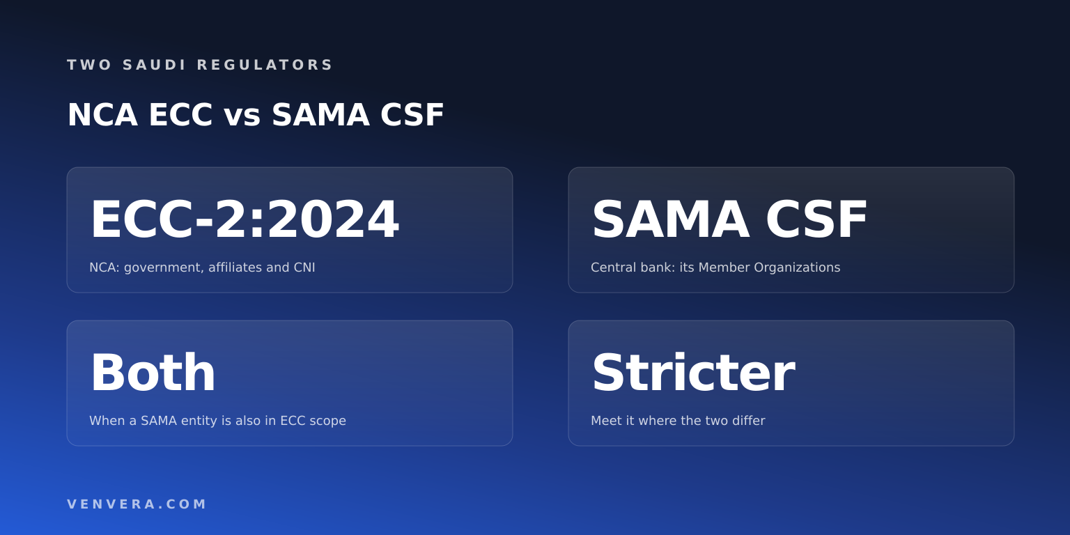 Saudi NCA ECC vs SAMA CSF: Scope and Differences