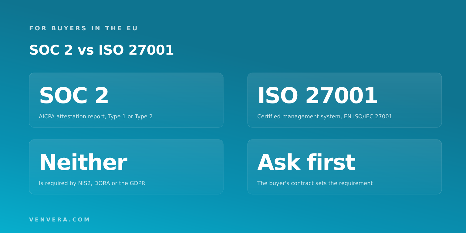 SOC 2 vs ISO 27001: What EU Buyers Ask For
