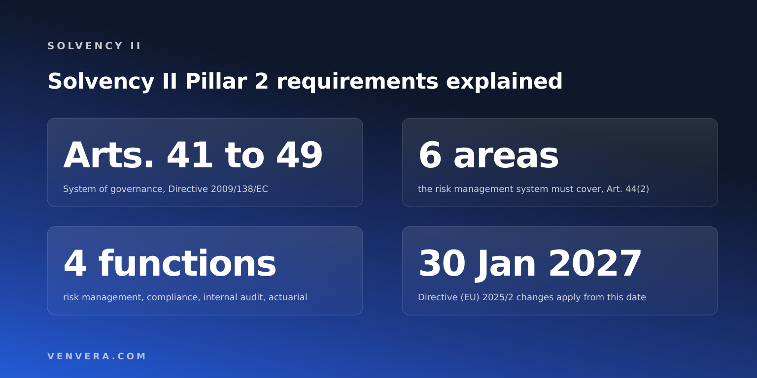 Solvency II Pillar 2 Requirements Explained