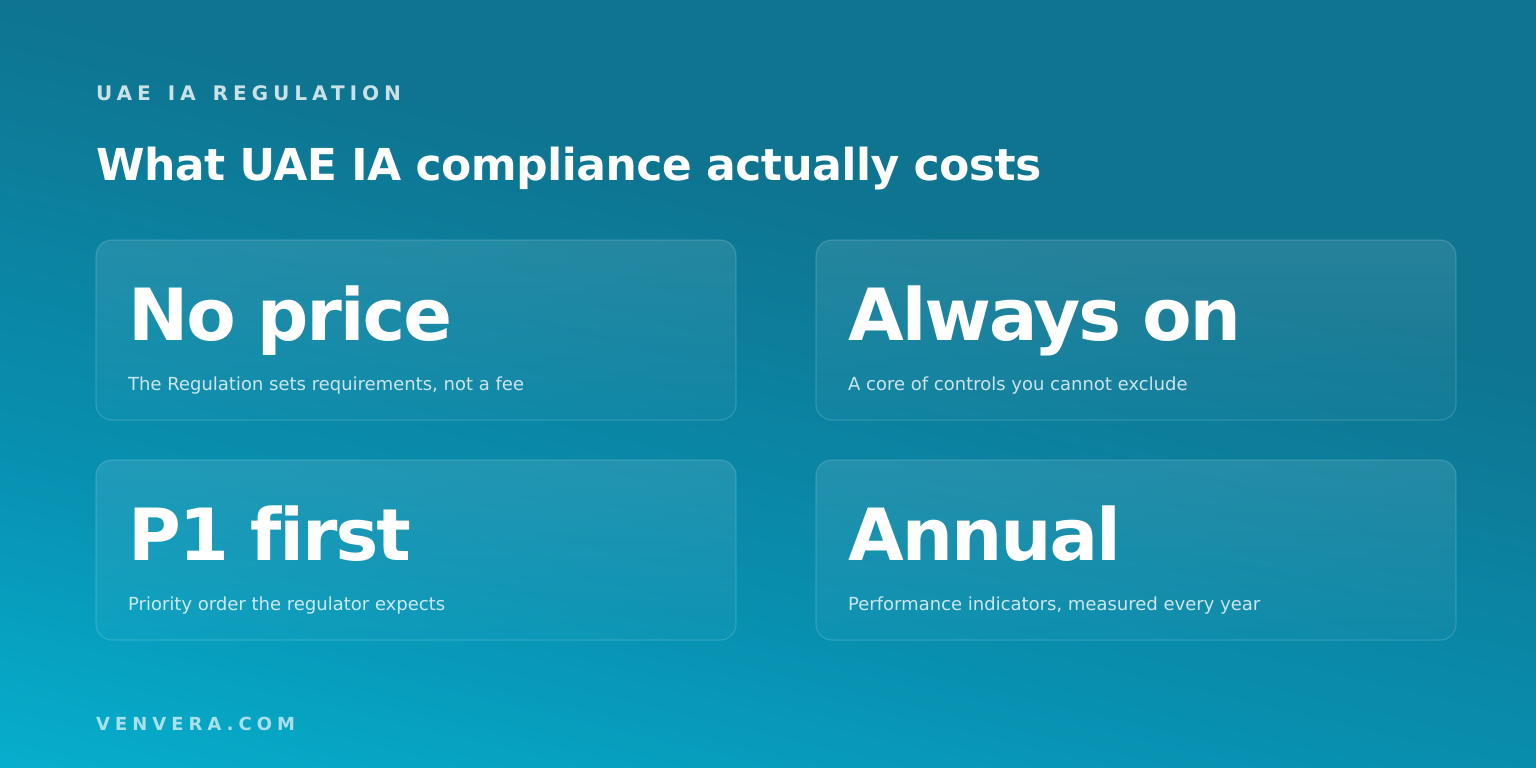 What UAE IA Compliance Actually Costs