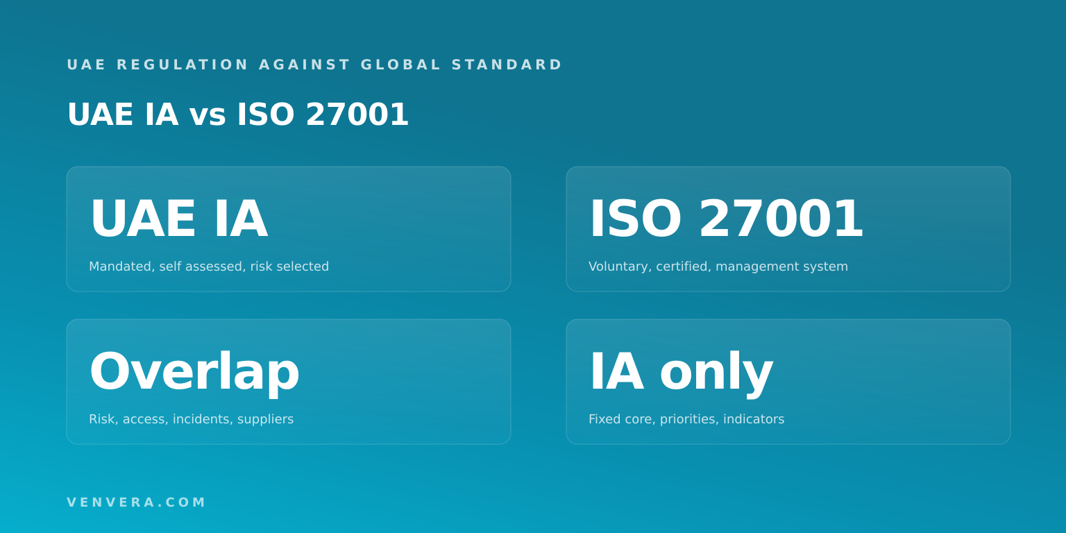 UAE IA vs ISO 27001: Where They Differ