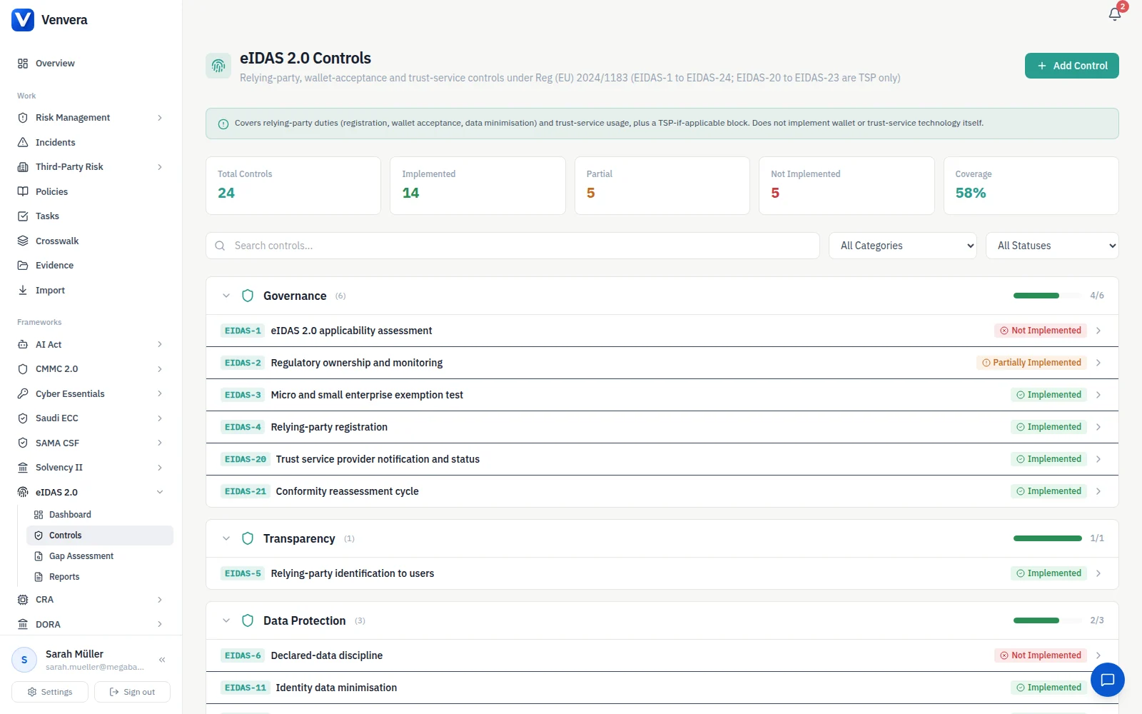 / SCOPE · role-based applicability, documented