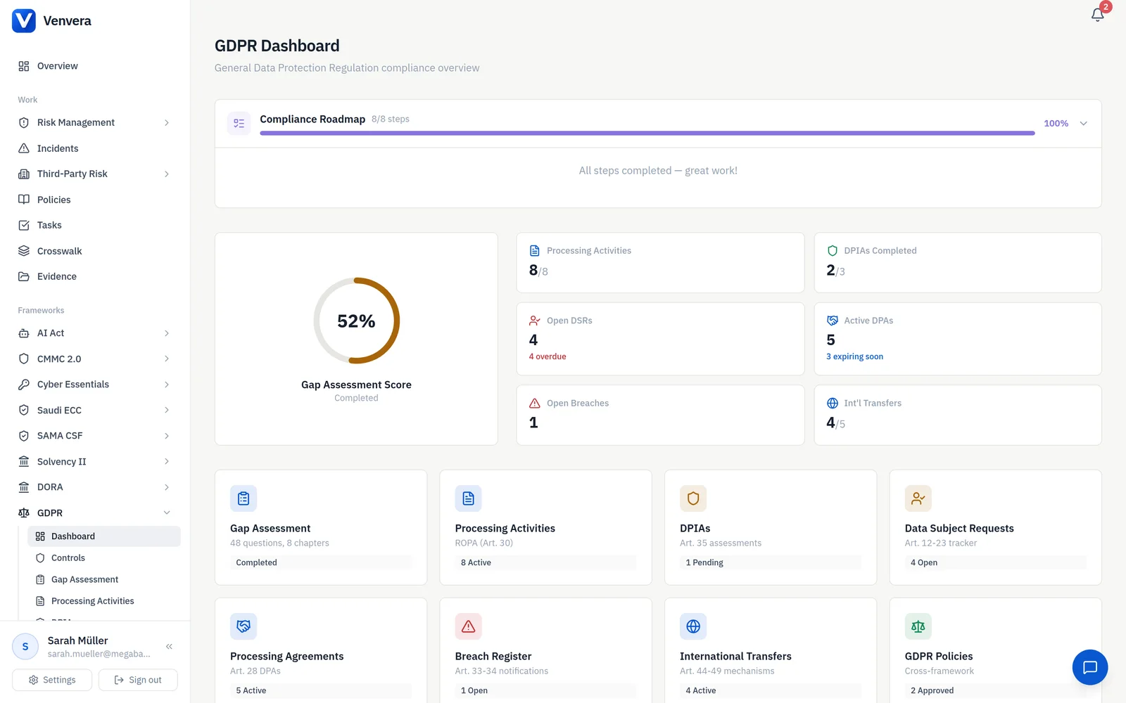 Venvera GDPR dashboard Venvera GDPR dashboard