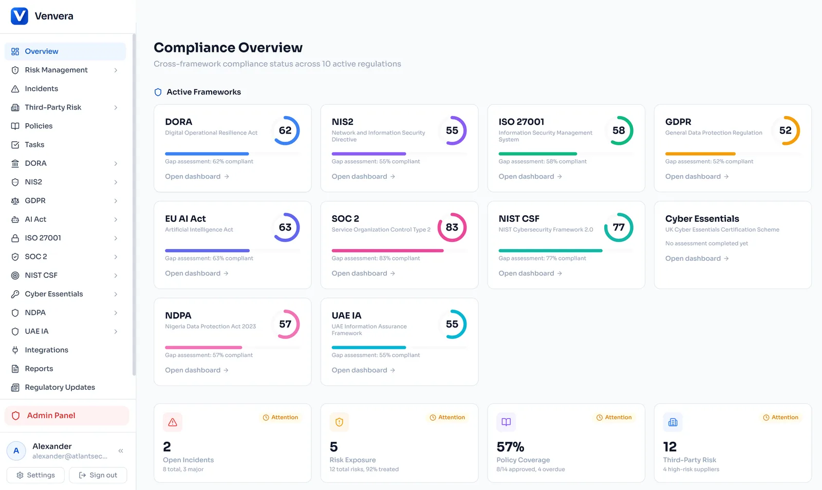 Solvency II Pillar 2 governance dashboard with key functions, ORSA status and crosswalk coverage
