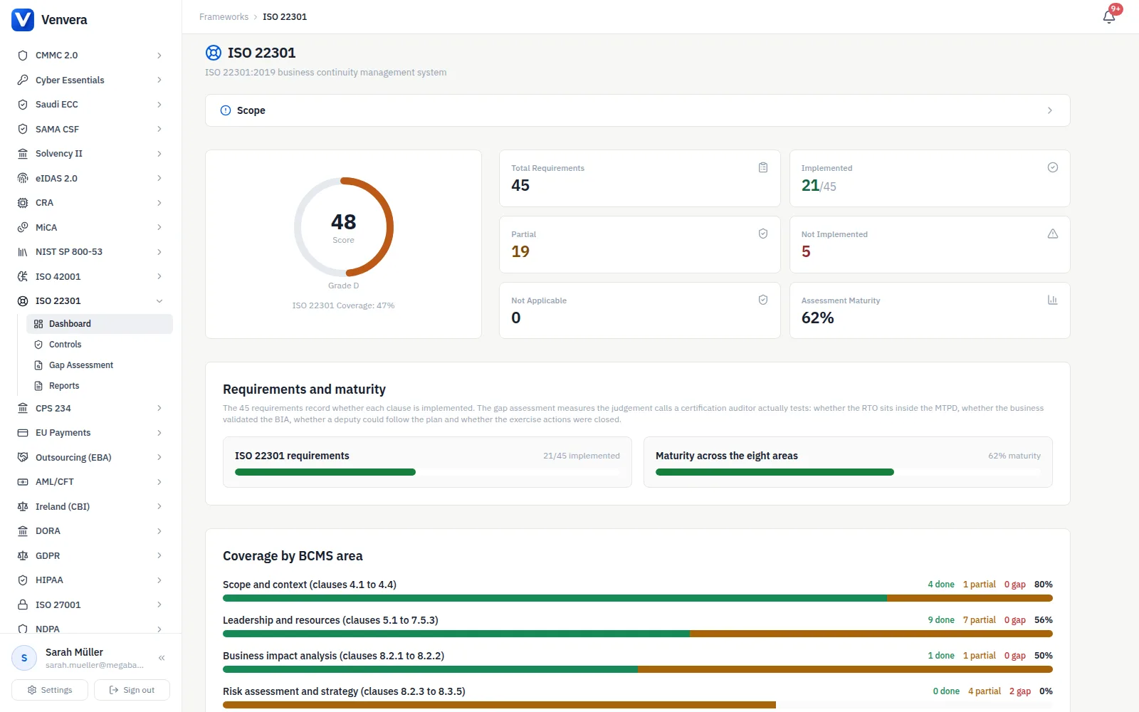 / ISO 22301 · резултат, статус на изискванията, зрелост от оценката и покритие по област на BCMS