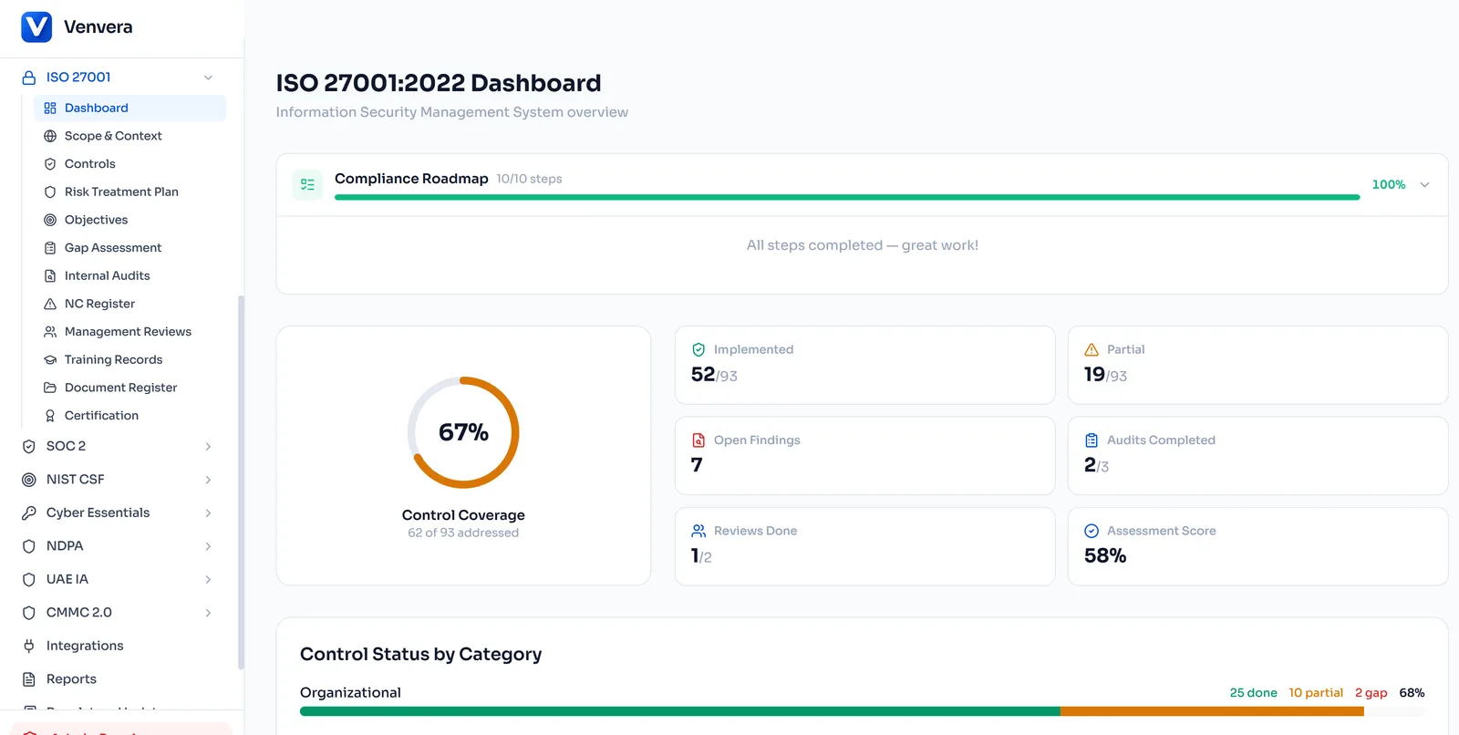 ISO 27001 compliance dashboard with Annex A controls, gap assessment, and certification readiness