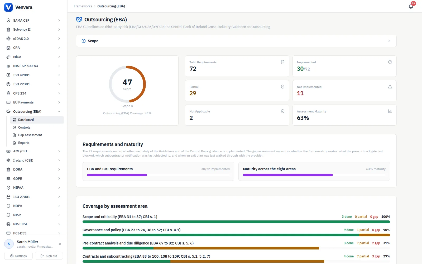Venvera Outsourcing (EBA) dashboard in a demo workspace: the score, requirement counts by status, assessment maturity across the eight areas and coverage by assessment area, each area labelled with its EBA paragraphs and Central Bank of Ireland sections