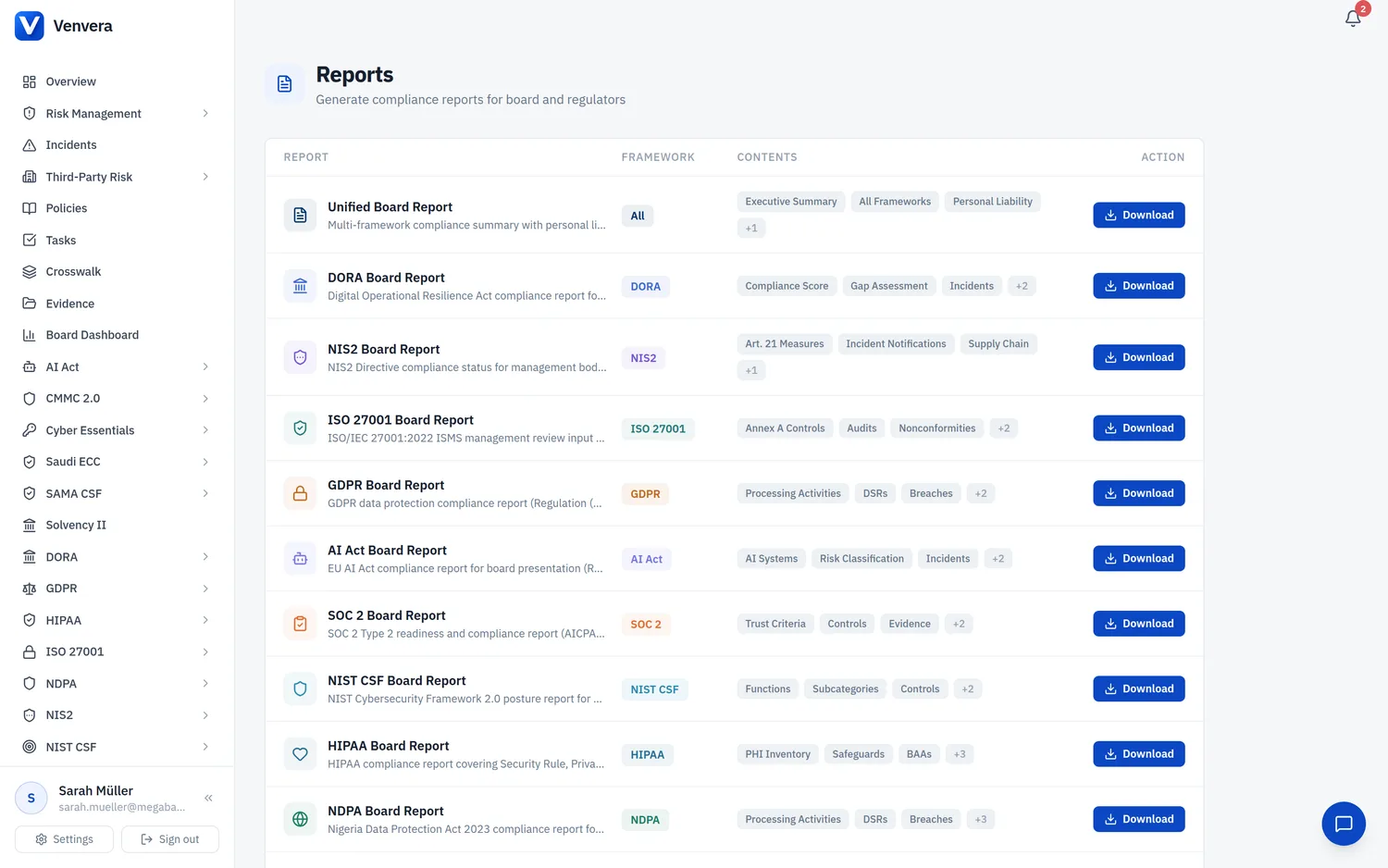 Incident analytics dashboard showing MTTD and MTTR trends, severity distribution, and framework-specific incident counts