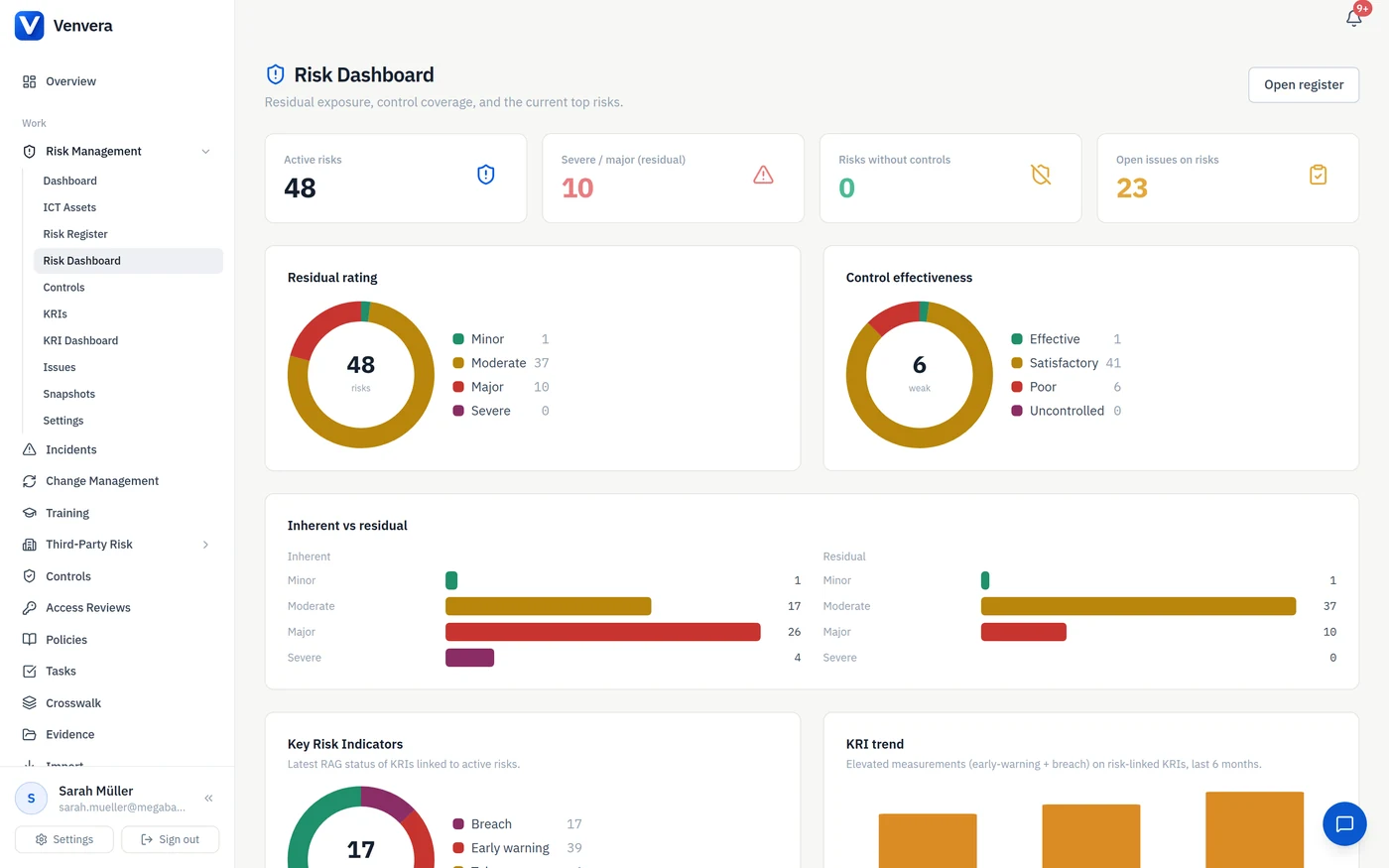 Risk dashboard showing distribution, treatment status and control coverage across the register Risk dashboard showing distribution, treatment status and control coverage across the register