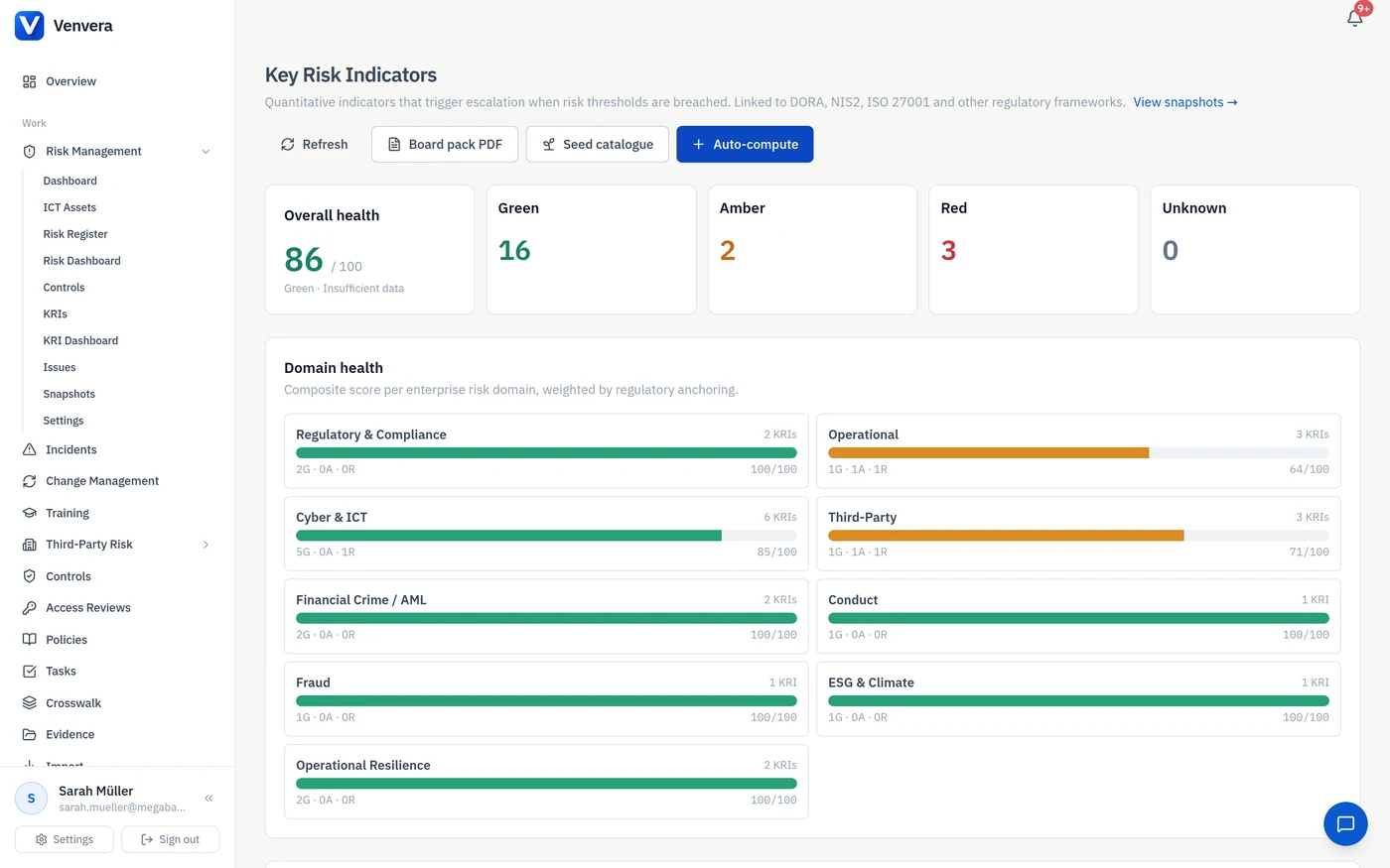 Key risk indicators with thresholds and current values tracked against the register Key risk indicators with thresholds and current values tracked against the register