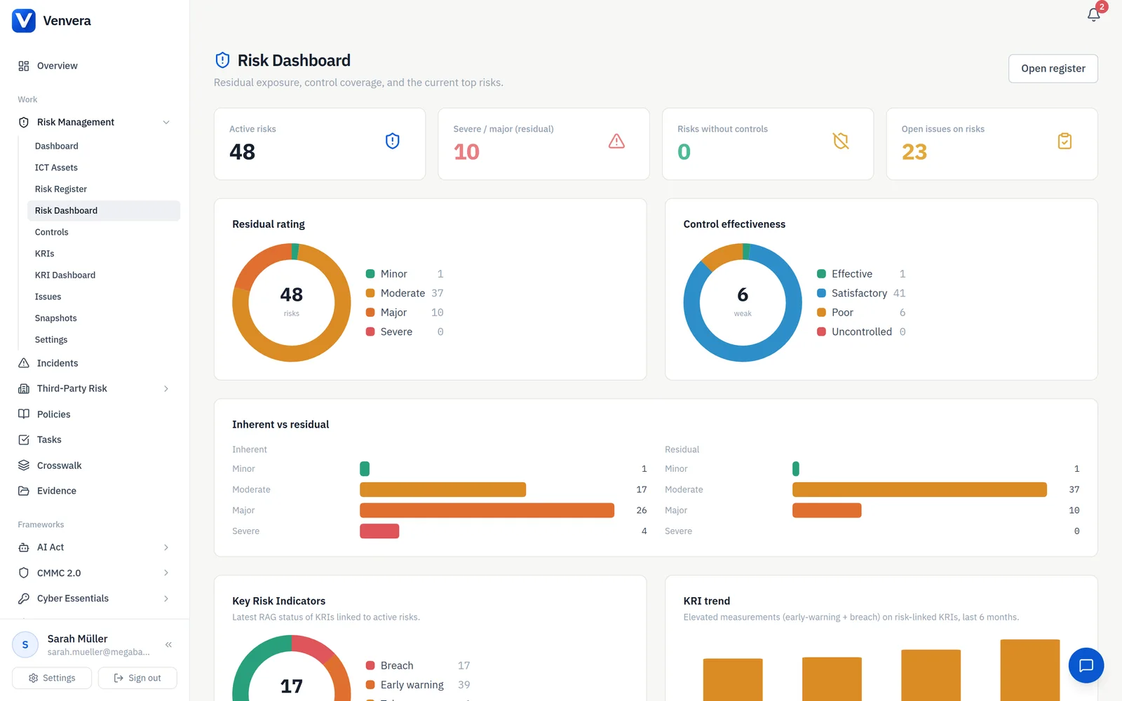 Venvera risk management dashboard
