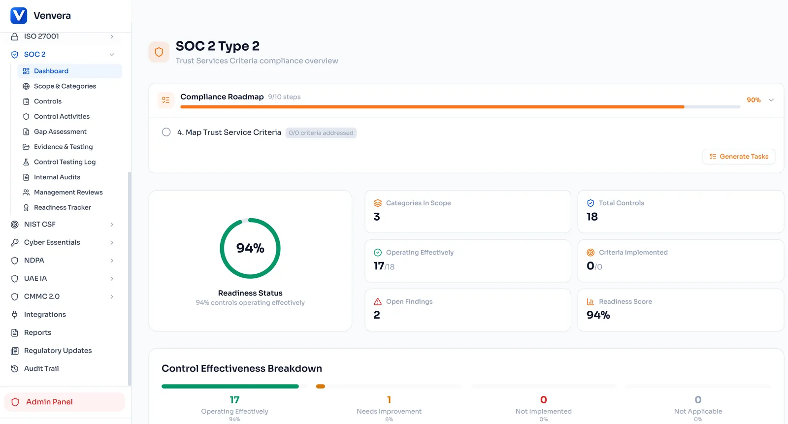SOC 2 compliance dashboard with Trust Services Criteria coverage and Type II readiness score