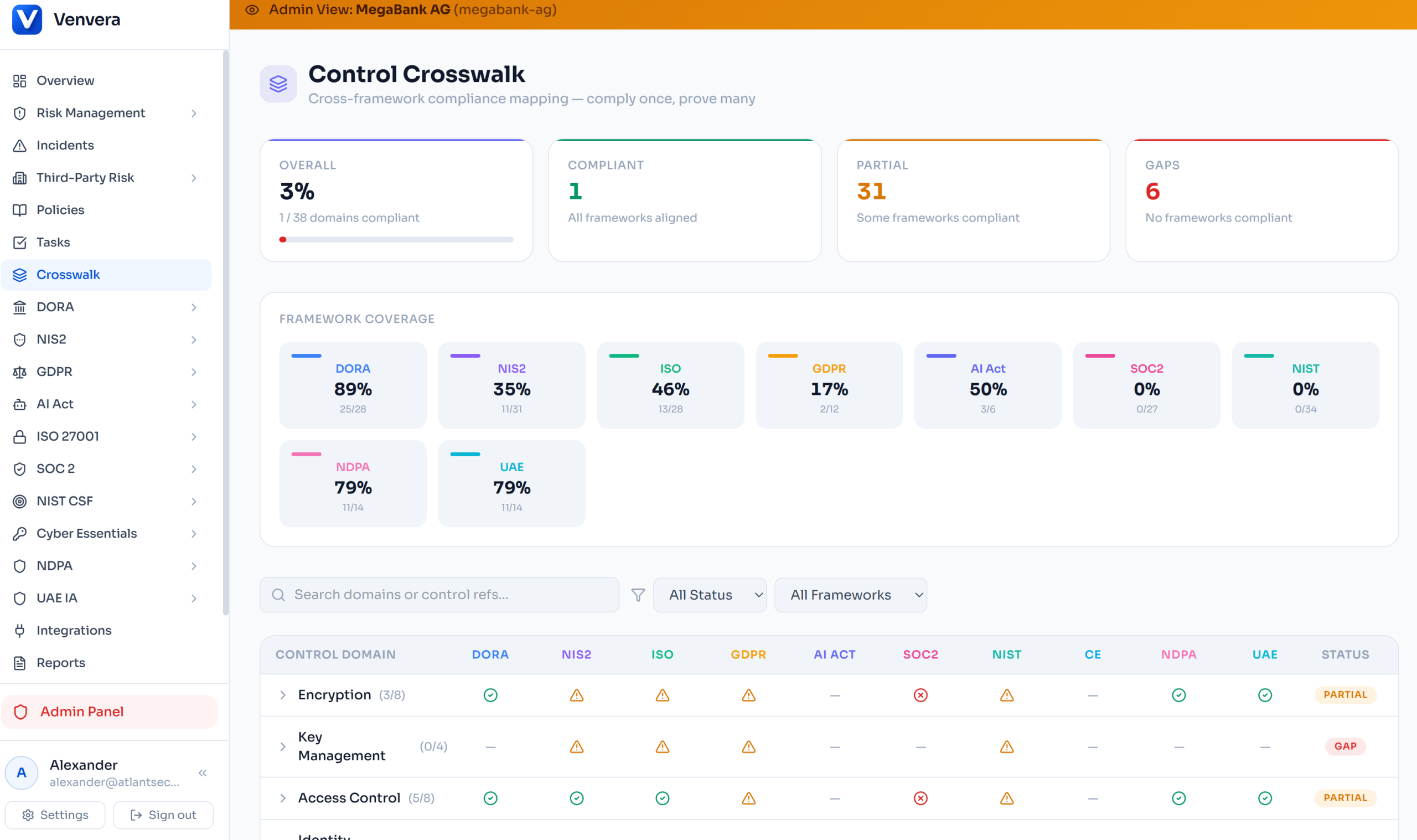 Five Features That Make Multi-Framework Compliance Actually Work