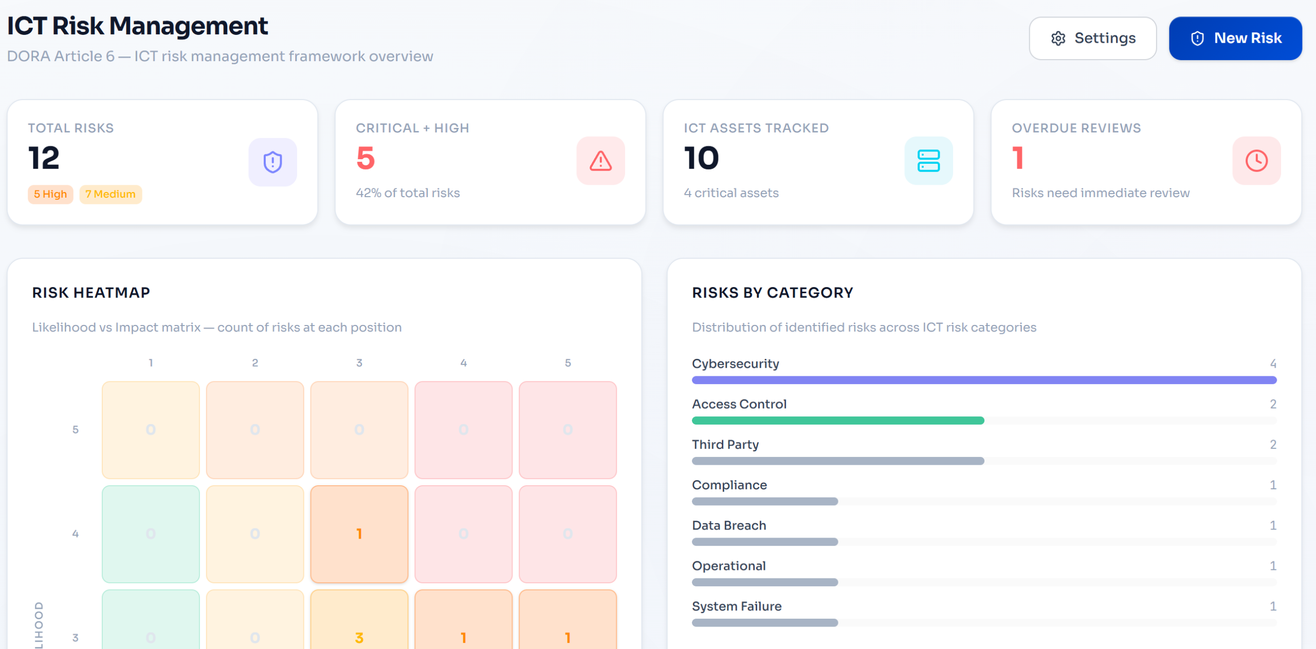 How to Write a DORA ICT Risk Management Framework That Satisfies ESA Technical Standards