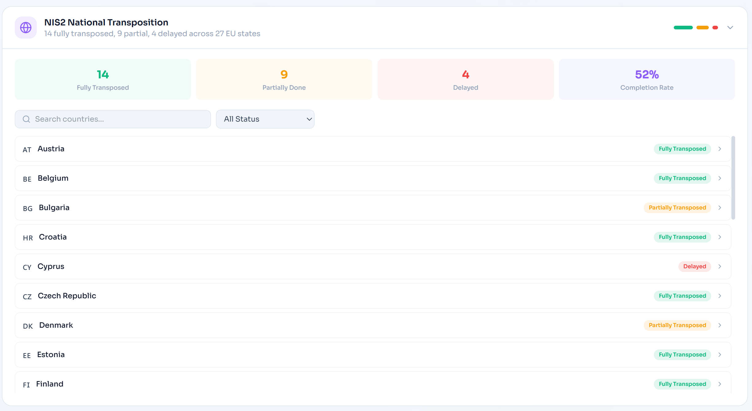 NIS2 national transposition saas tracker